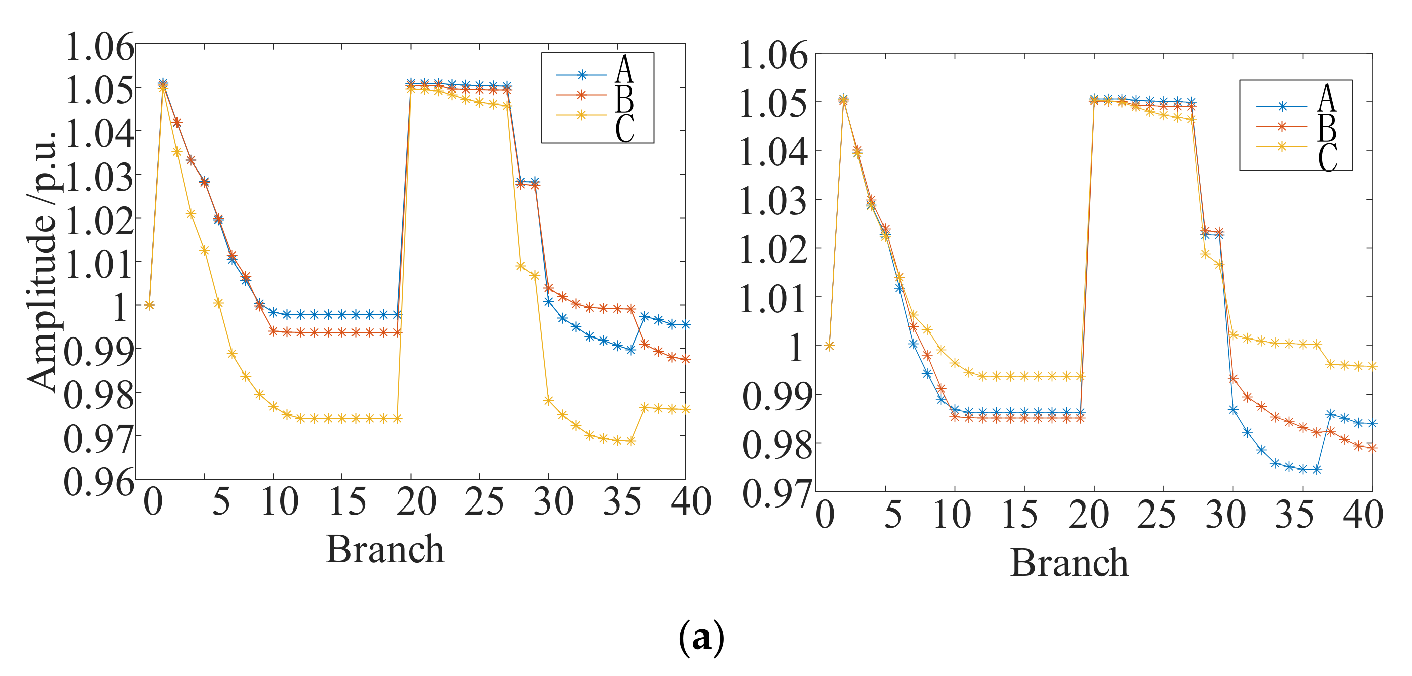 Energies 15 03587 g010a