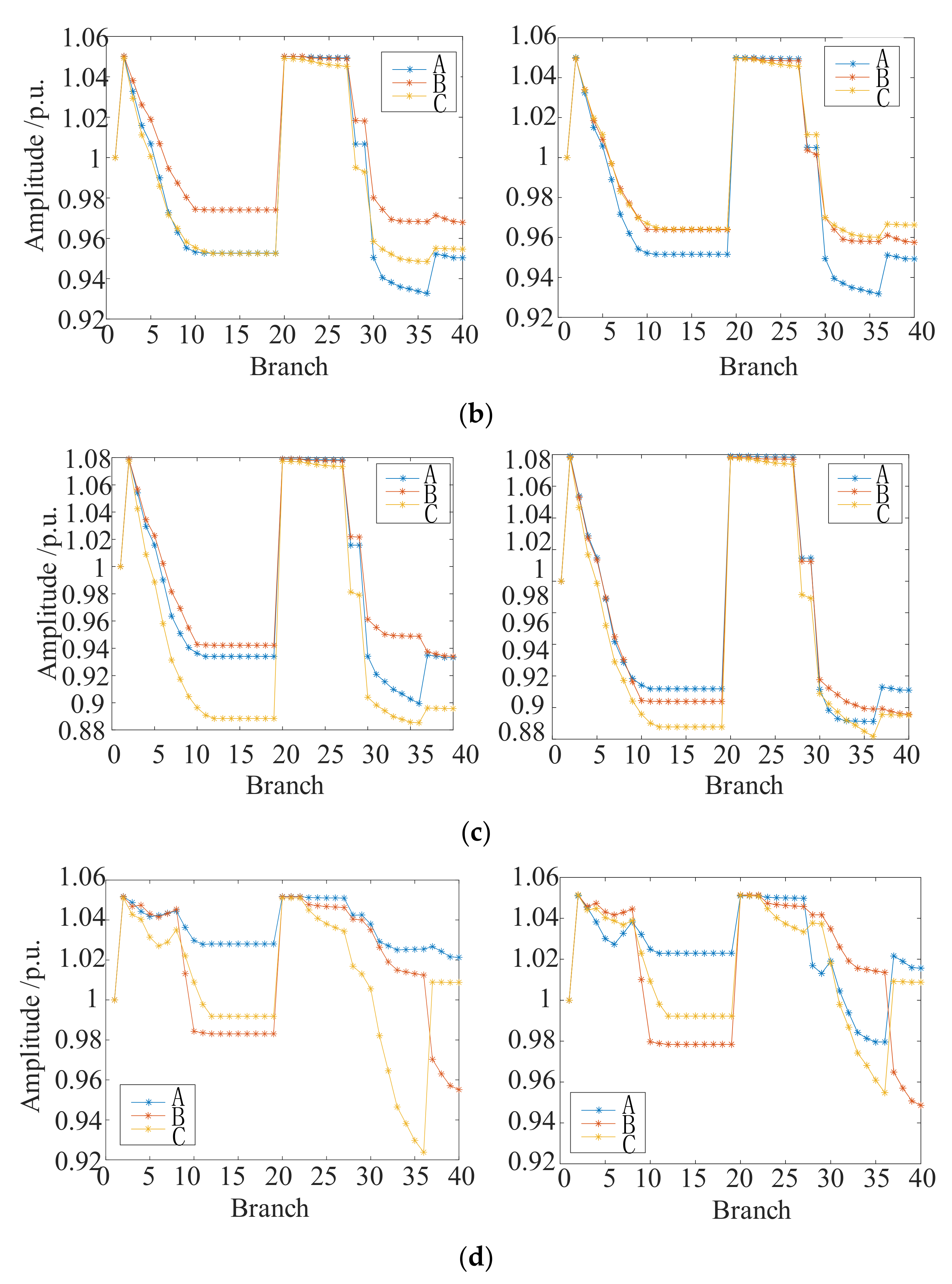 Energies 15 03587 g010b