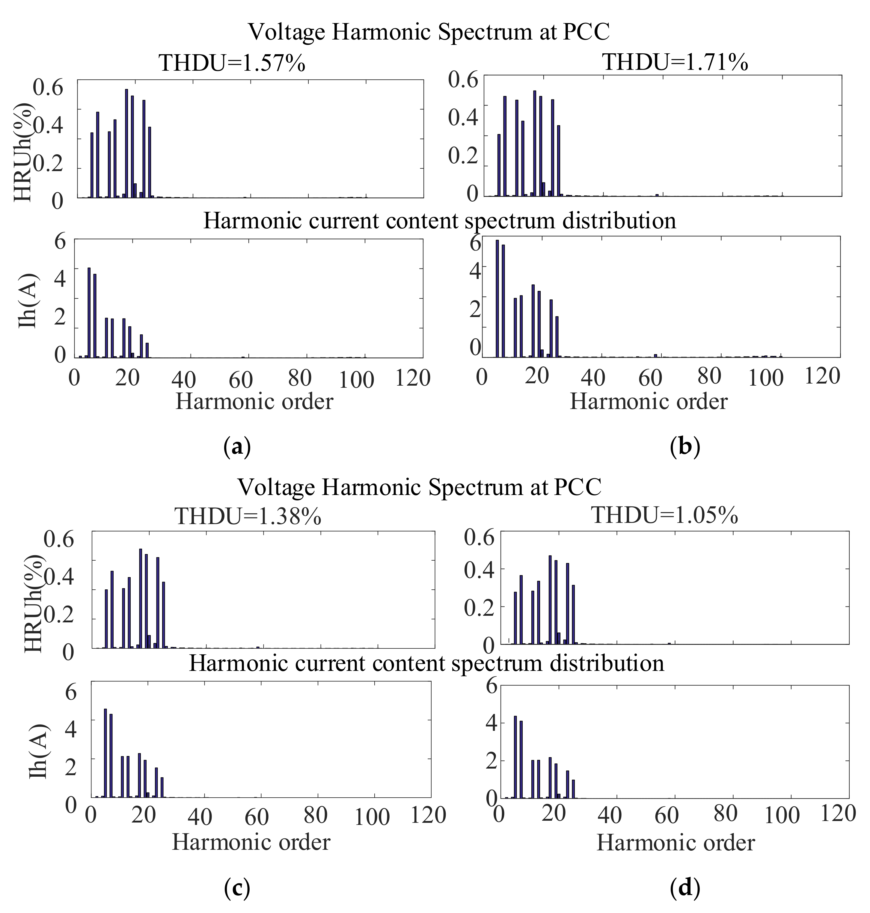 Energies 15 03587 g011