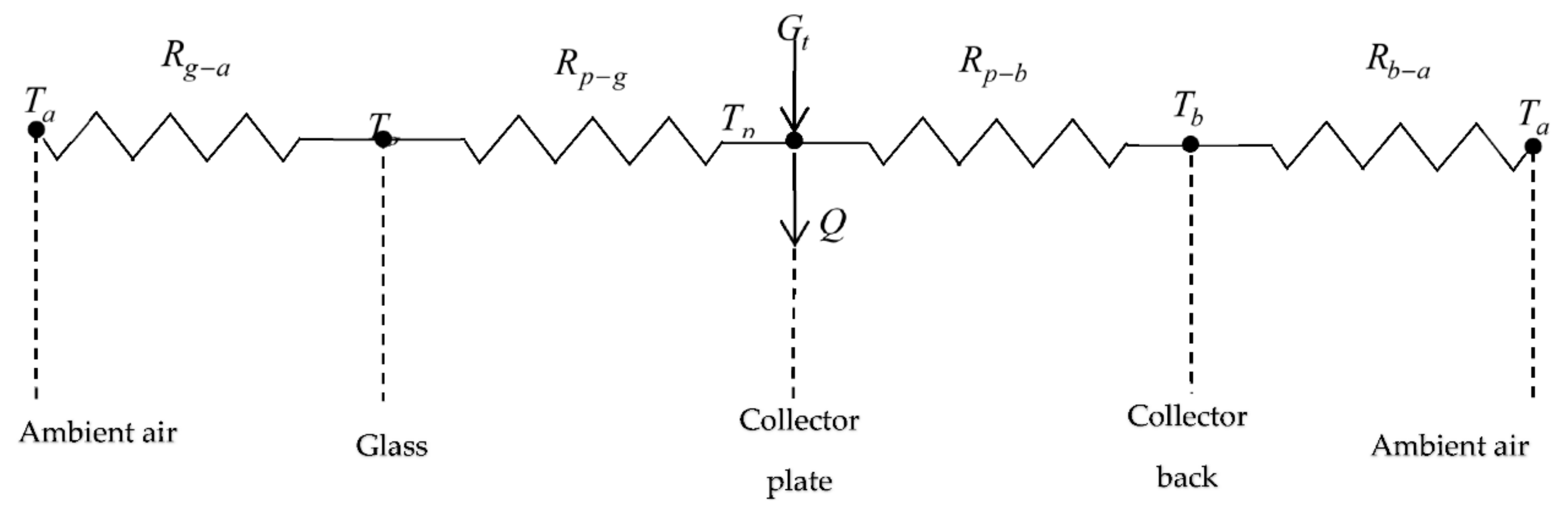 Energies 15 03589 g003
