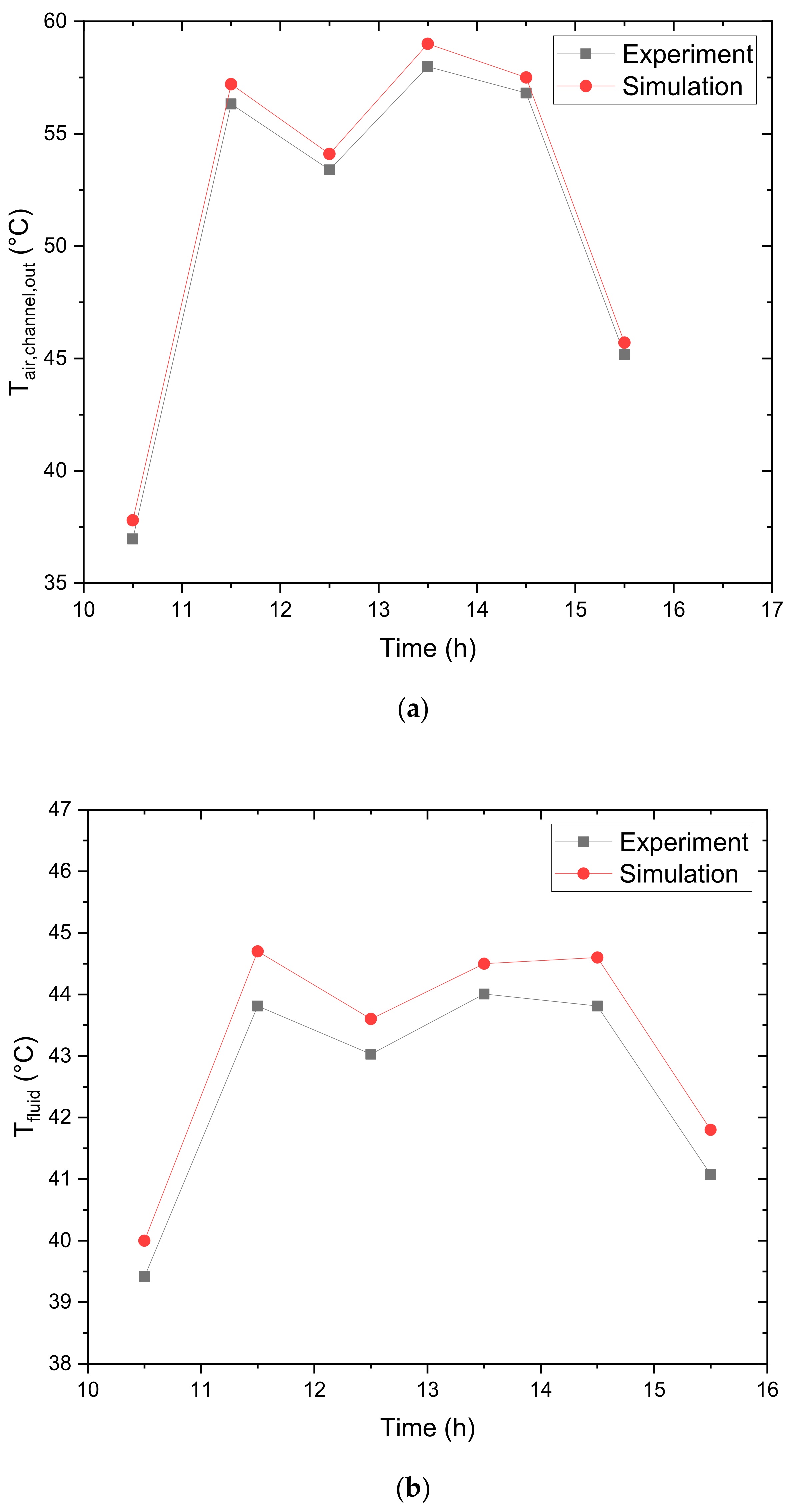 Energies 15 03589 g004
