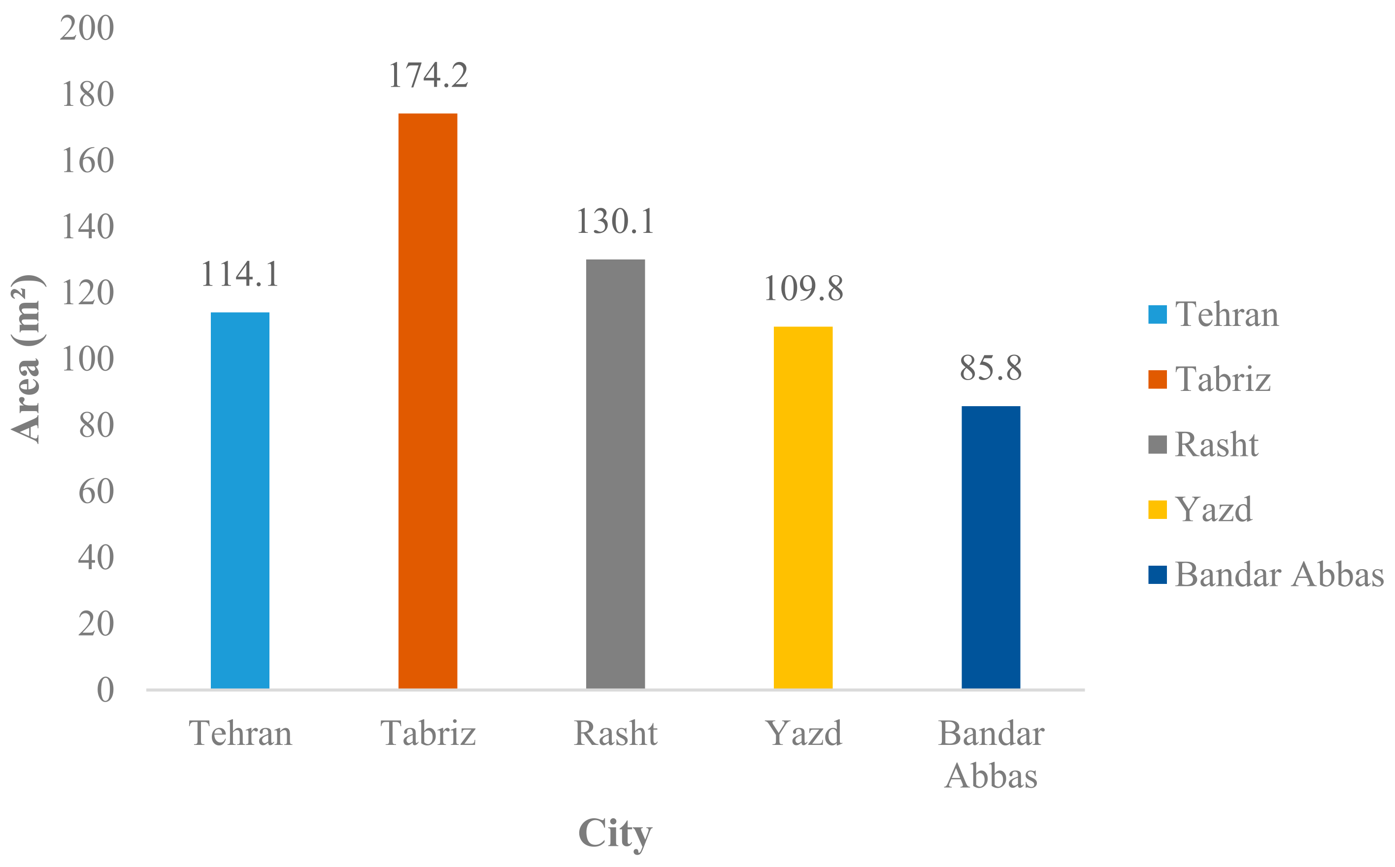 Energies 15 03589 g005