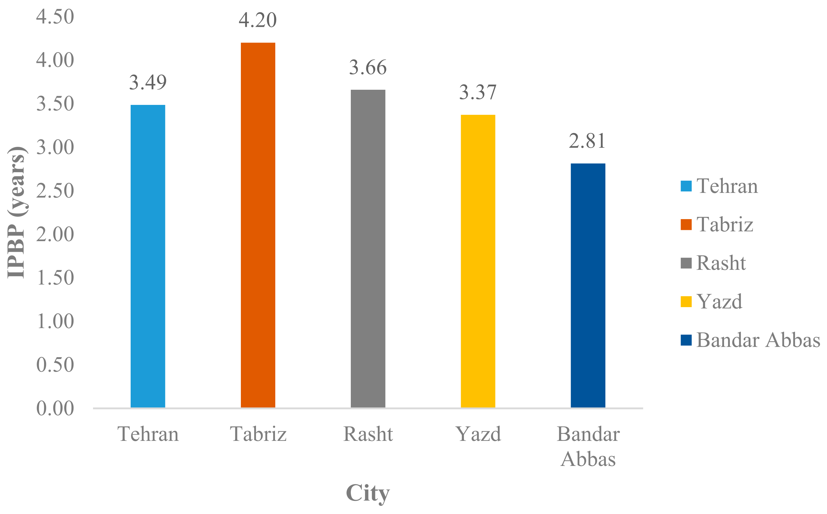 Energies 15 03589 g007