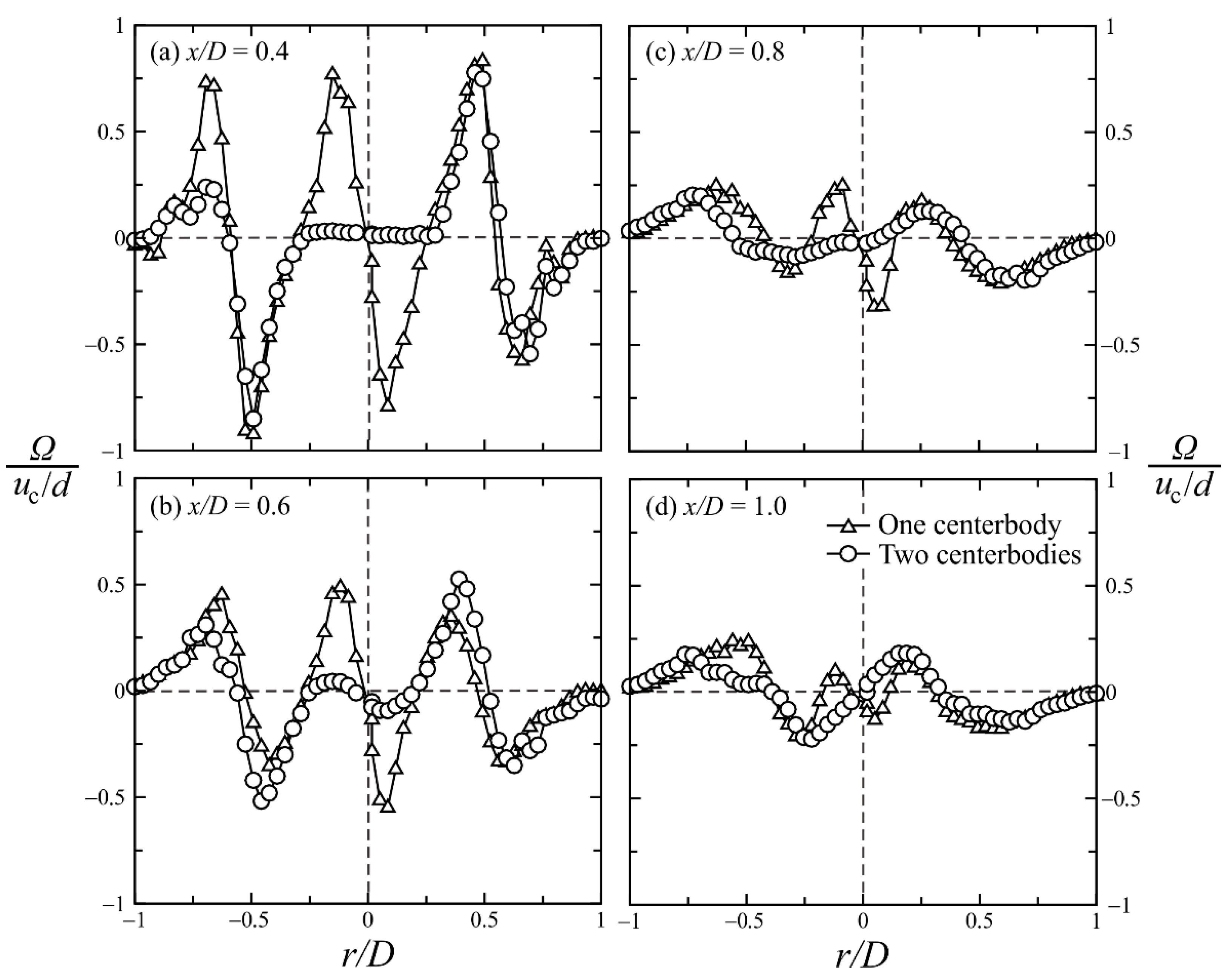 Energies 15 03590 g010