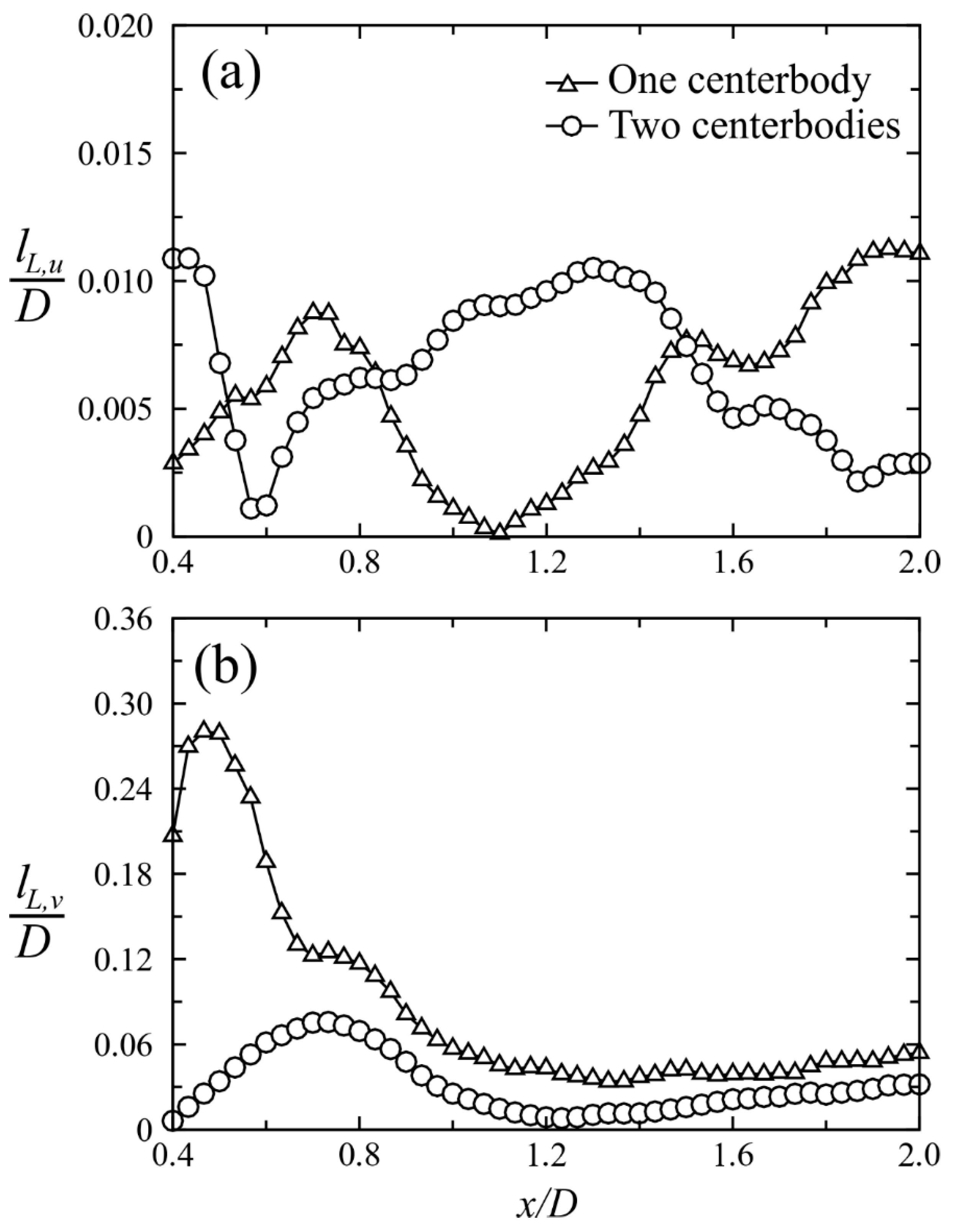 Energies 15 03590 g012
