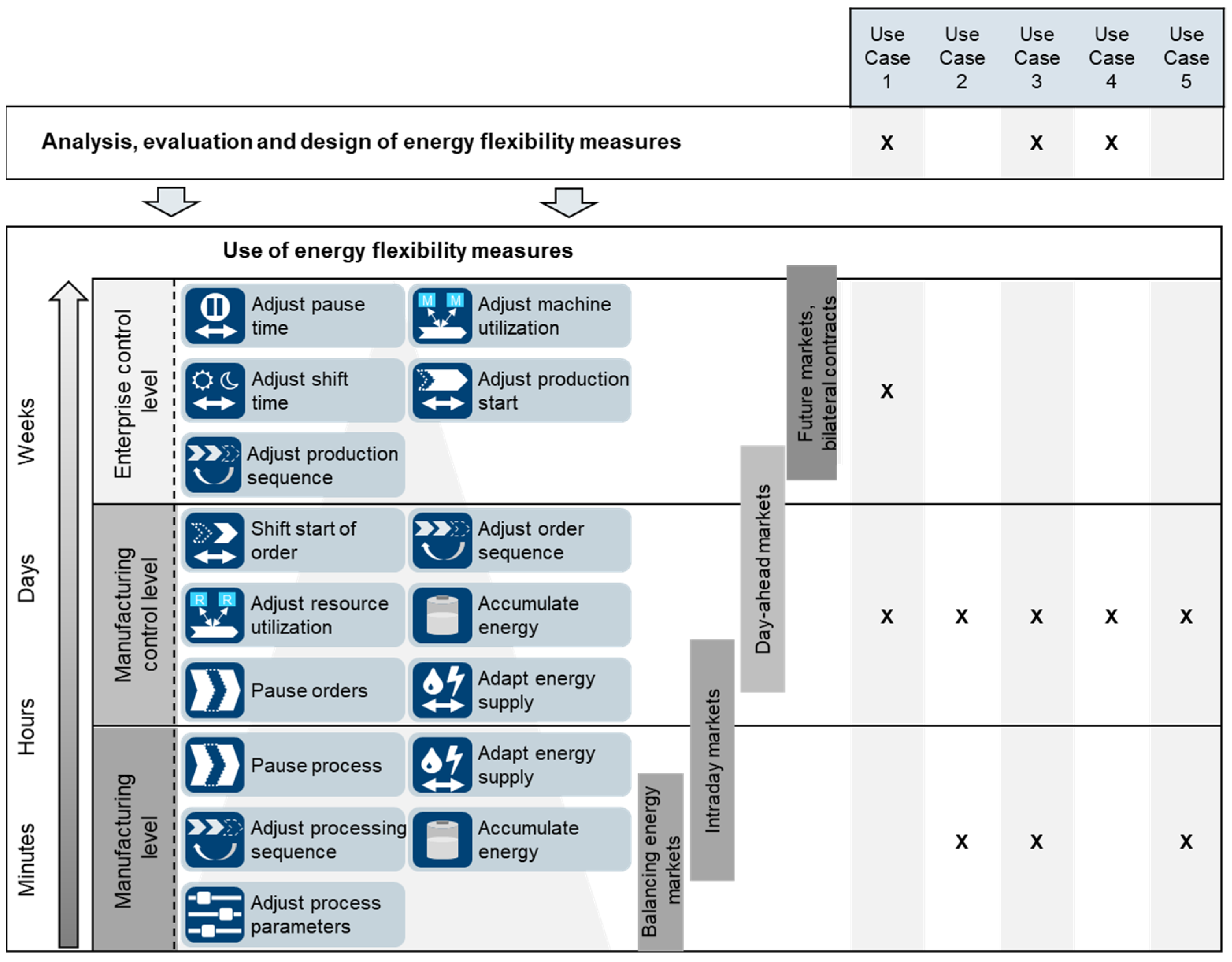 Energies 15 03593 g003