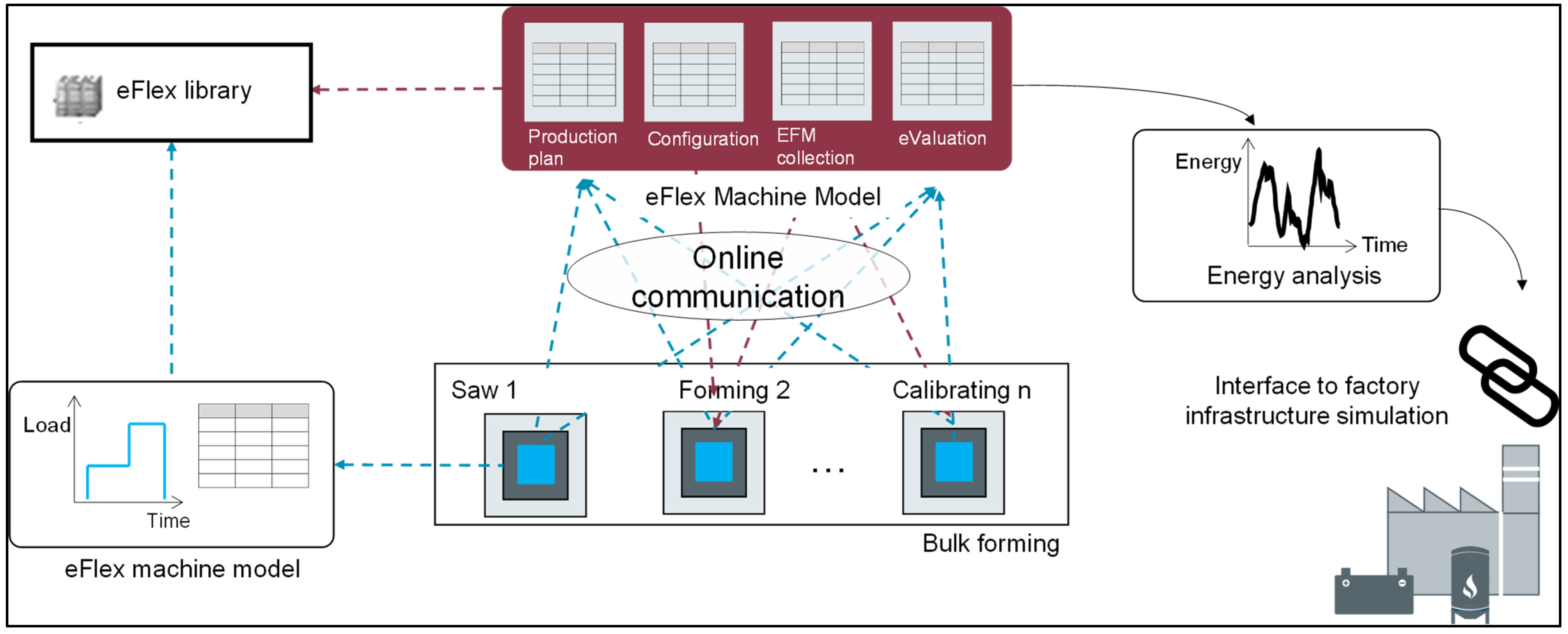 Energies 15 03593 g005