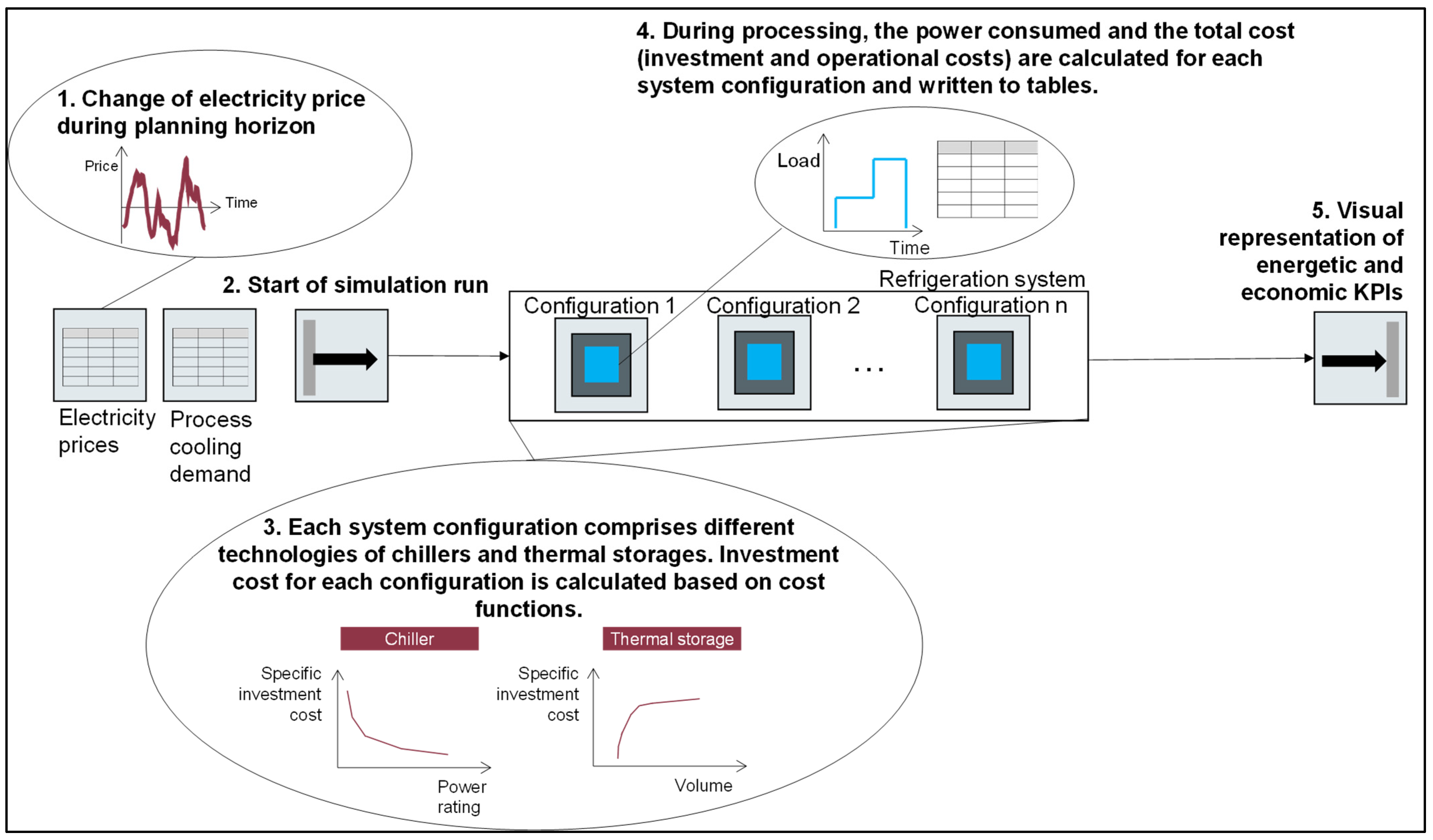 Energies 15 03593 g006