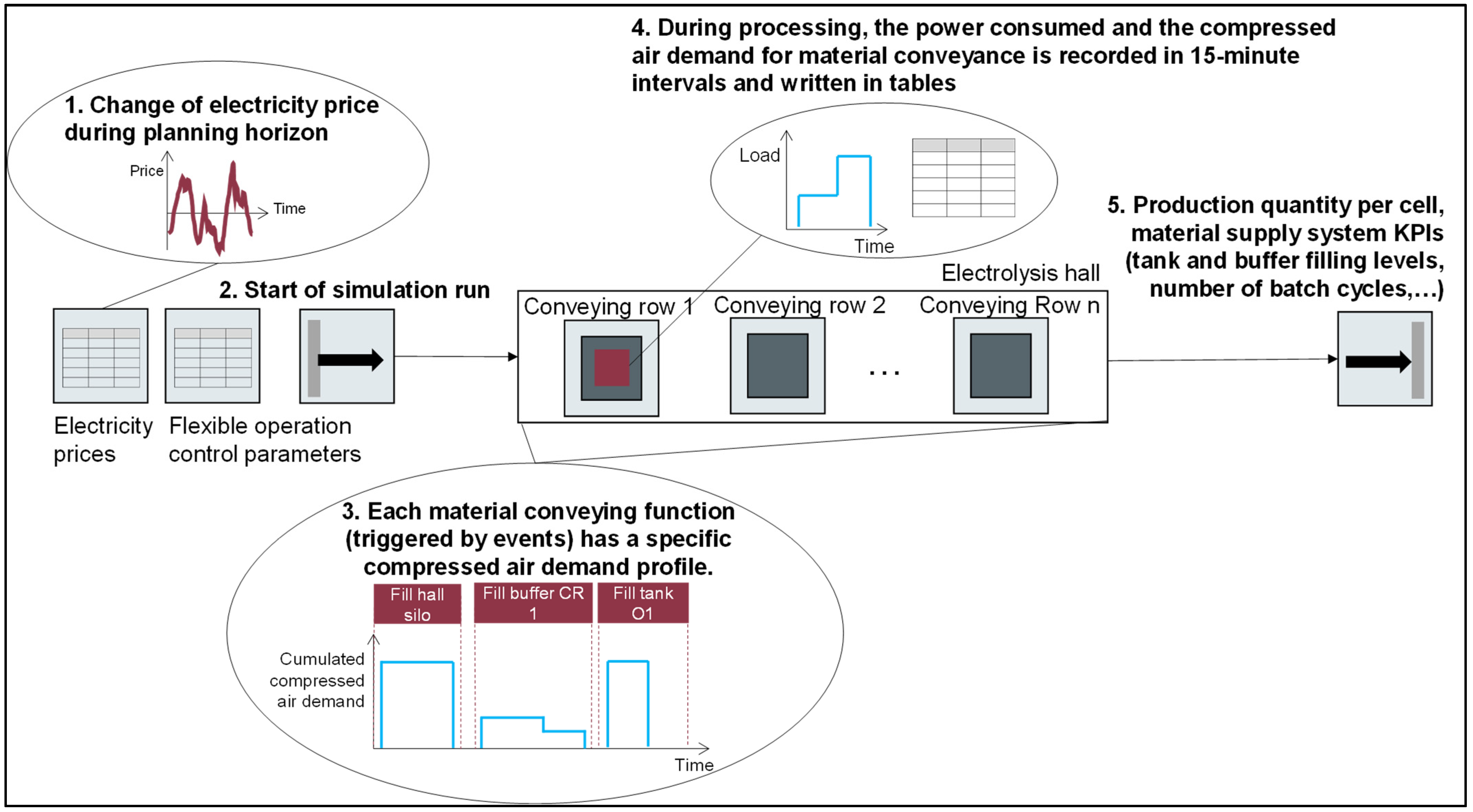 Energies 15 03593 g007