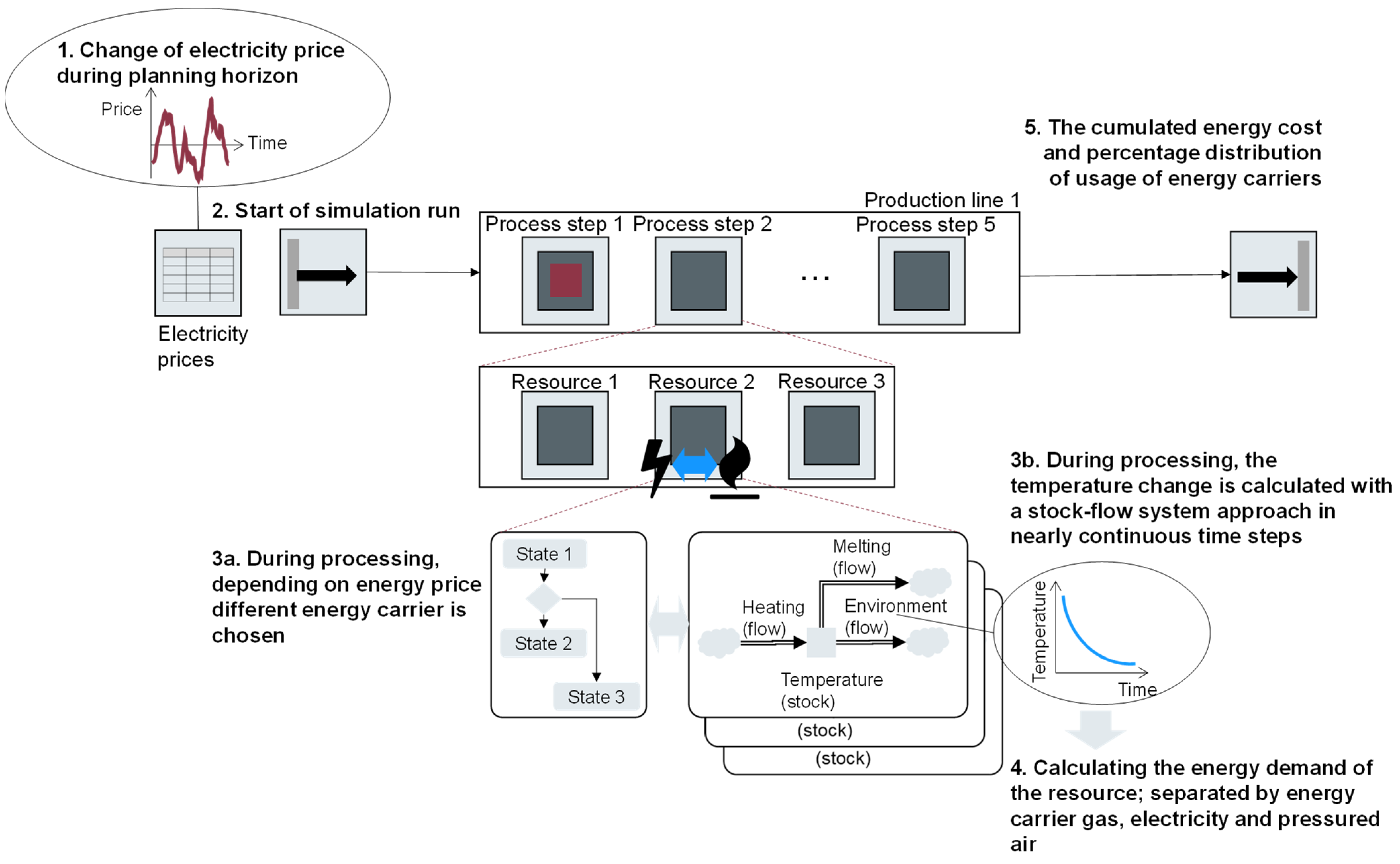 Energies 15 03593 g008