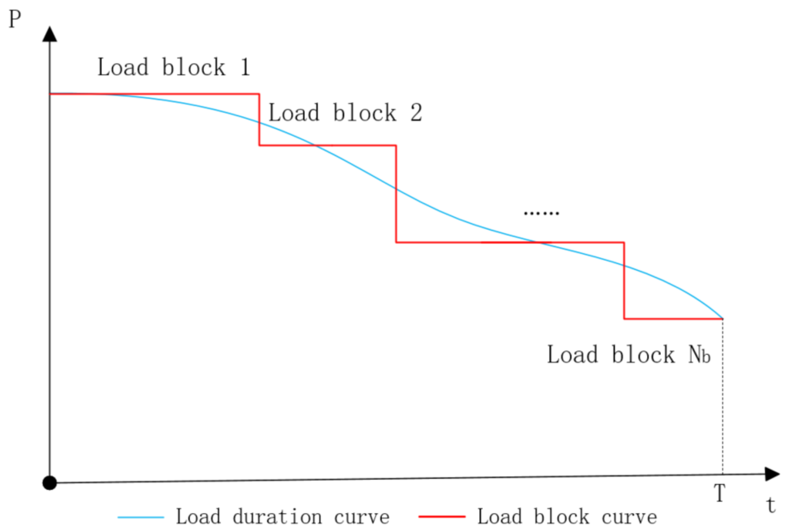 Energies 15 03594 g001