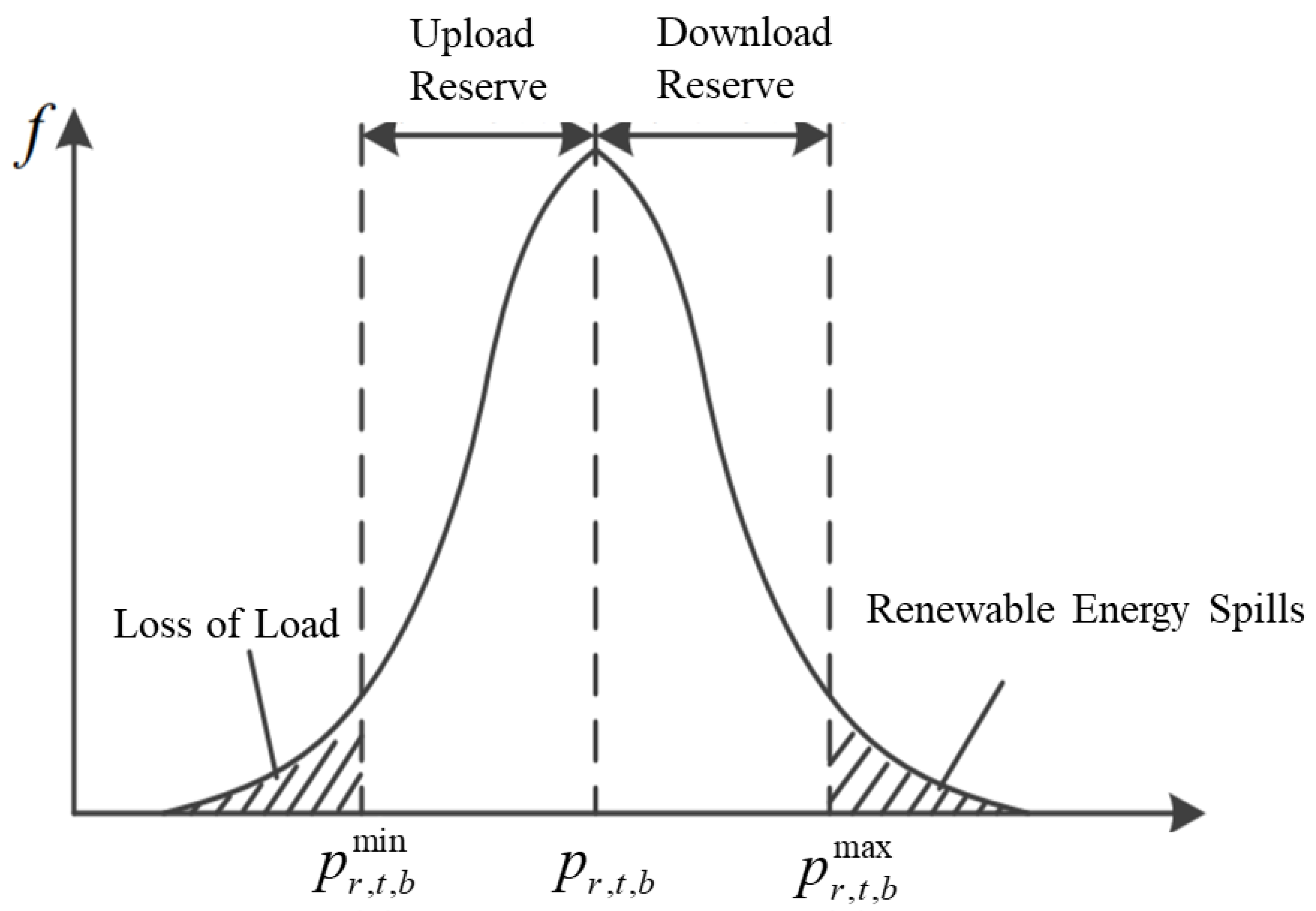 Energies 15 03594 g002
