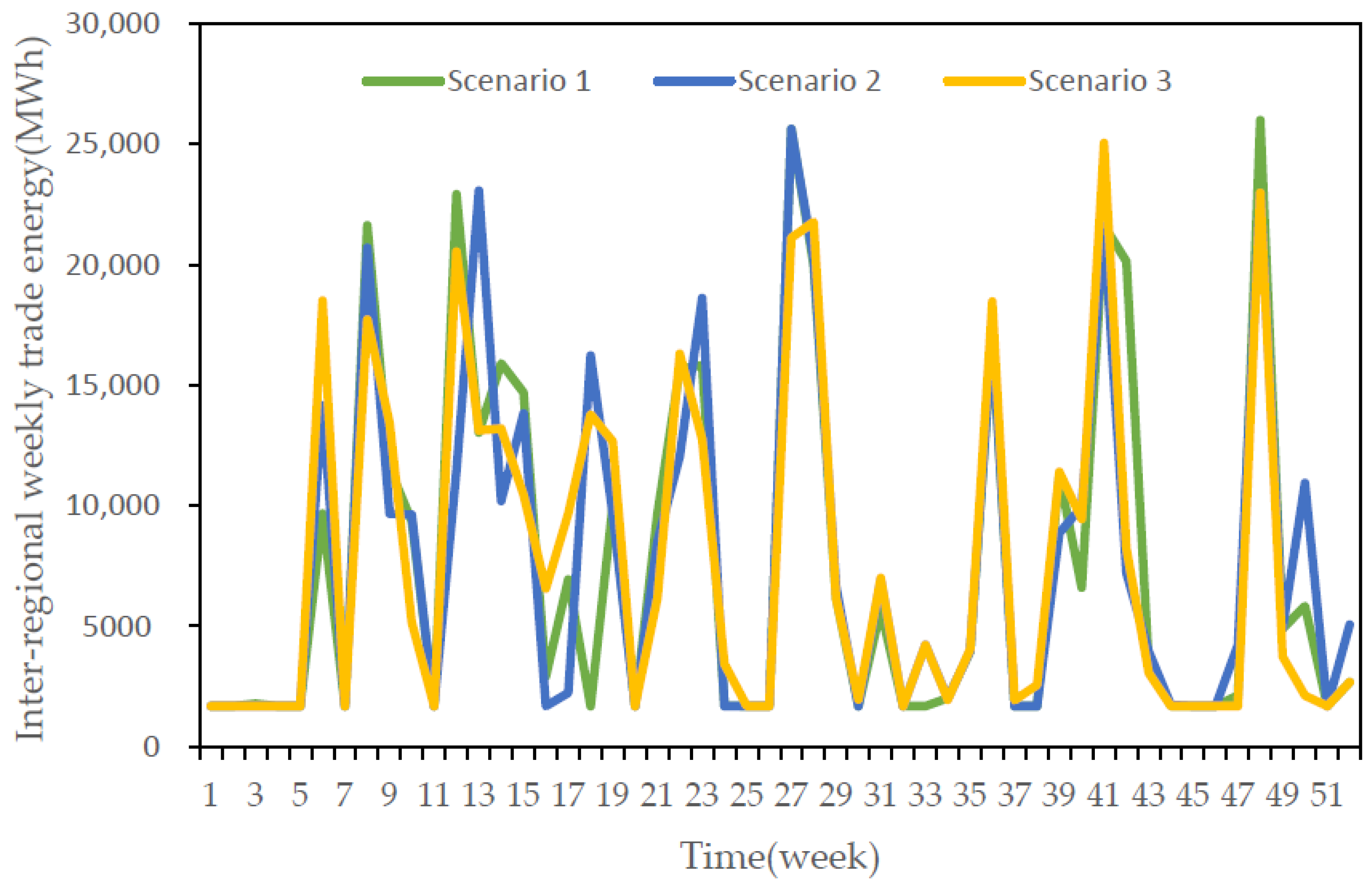 Energies 15 03594 g004