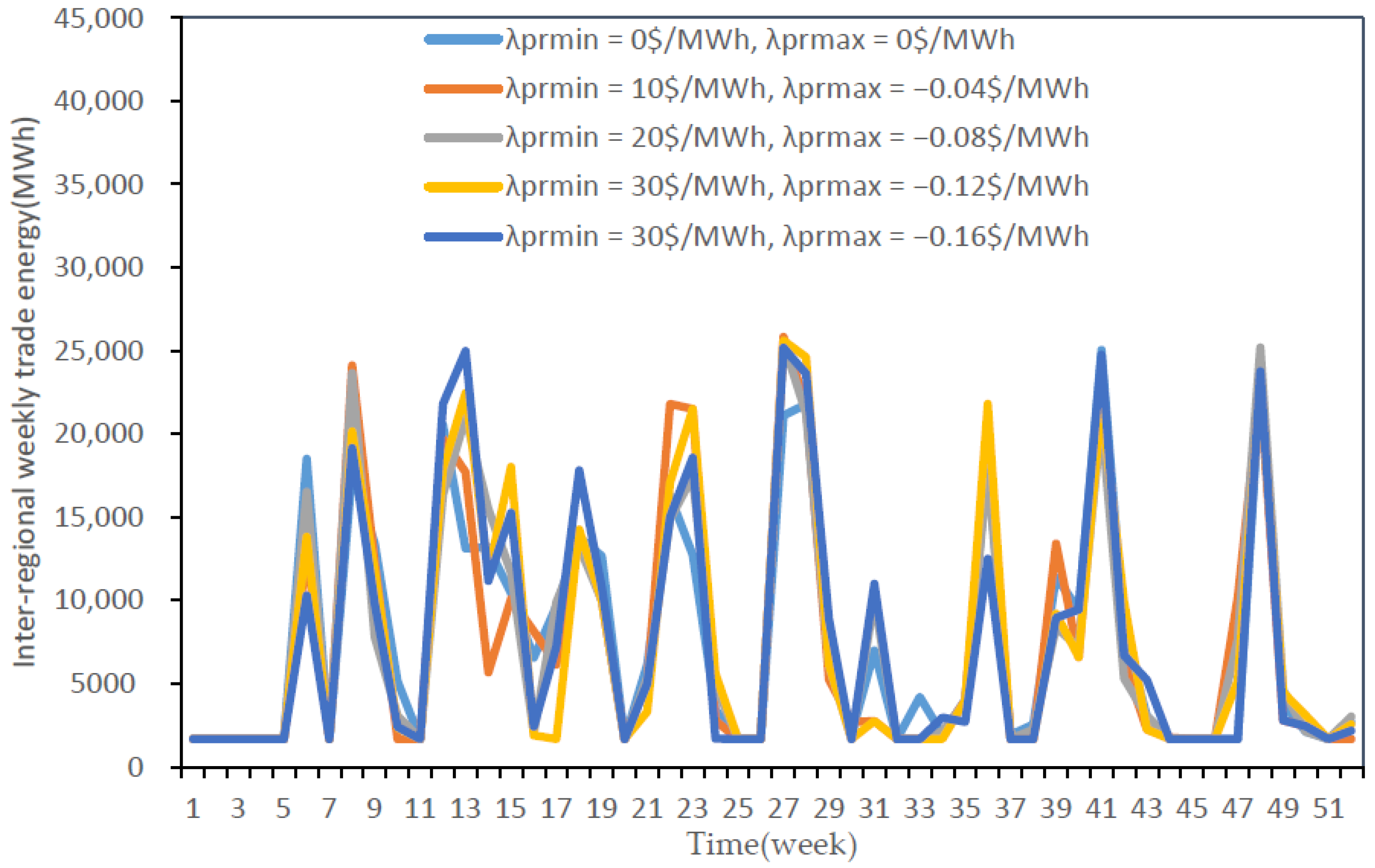 Energies 15 03594 g006