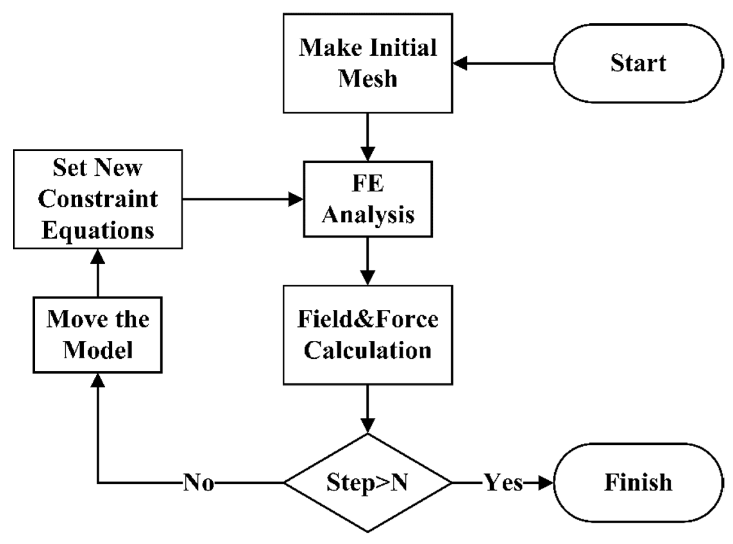 Energies 15 03595 g003