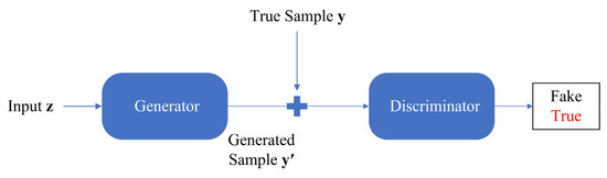 Energies 15 03595 g006 550