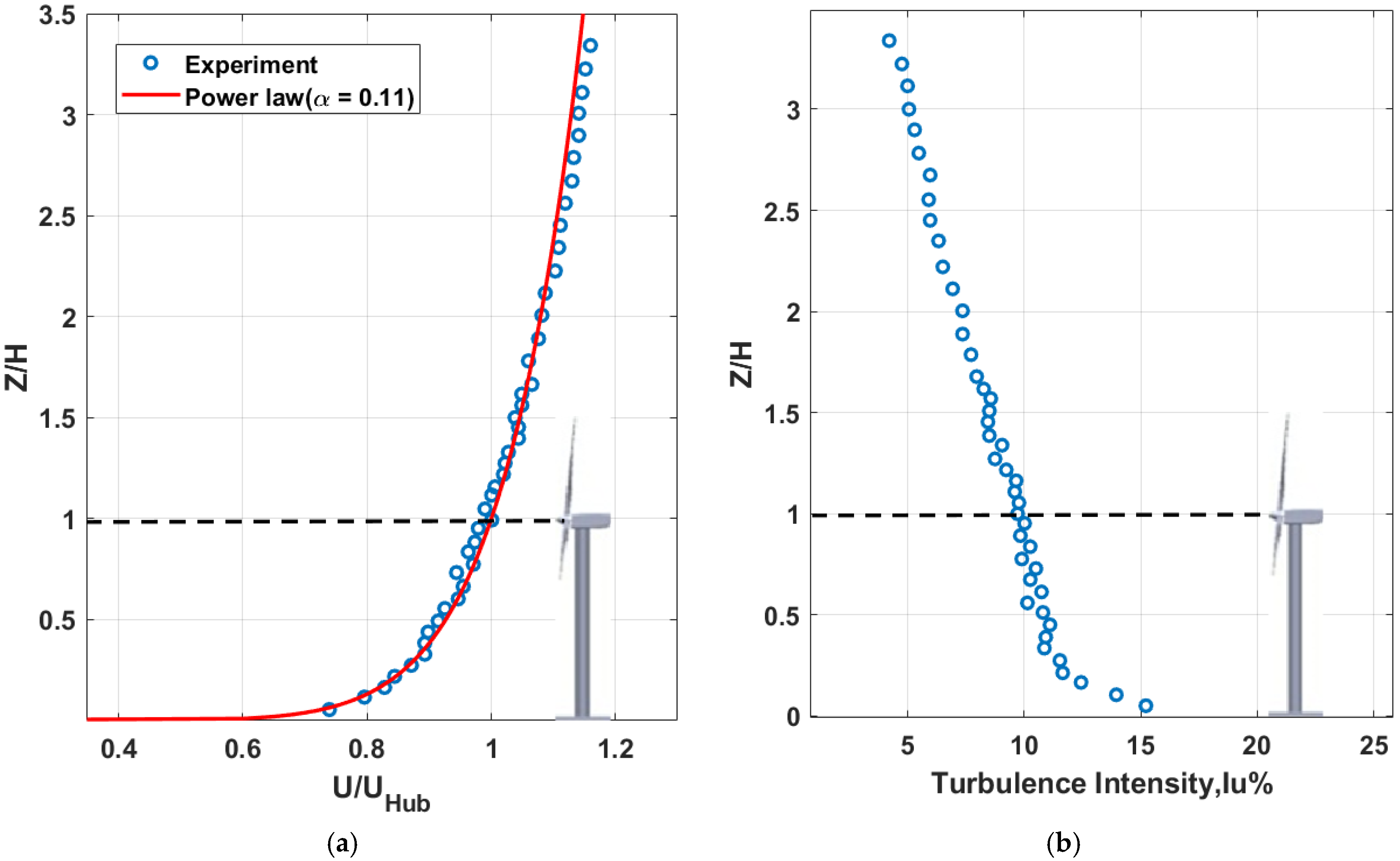 Energies 15 03596 g002