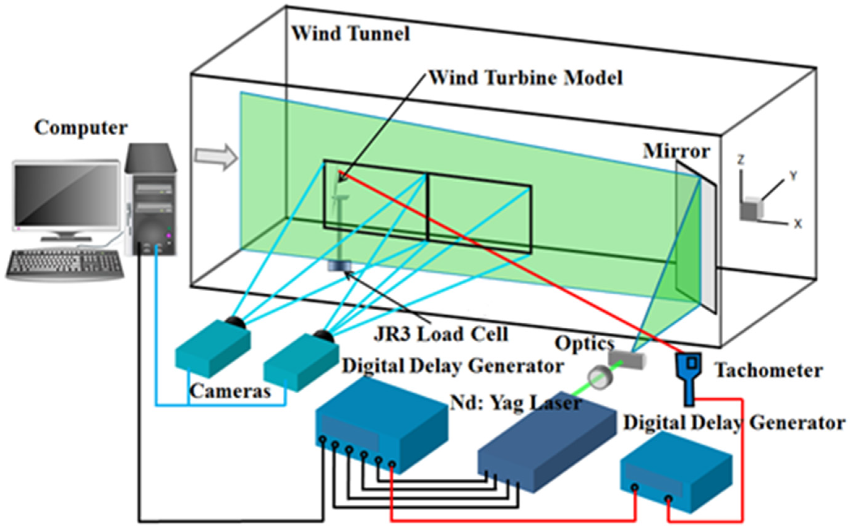 Energies 15 03596 g004