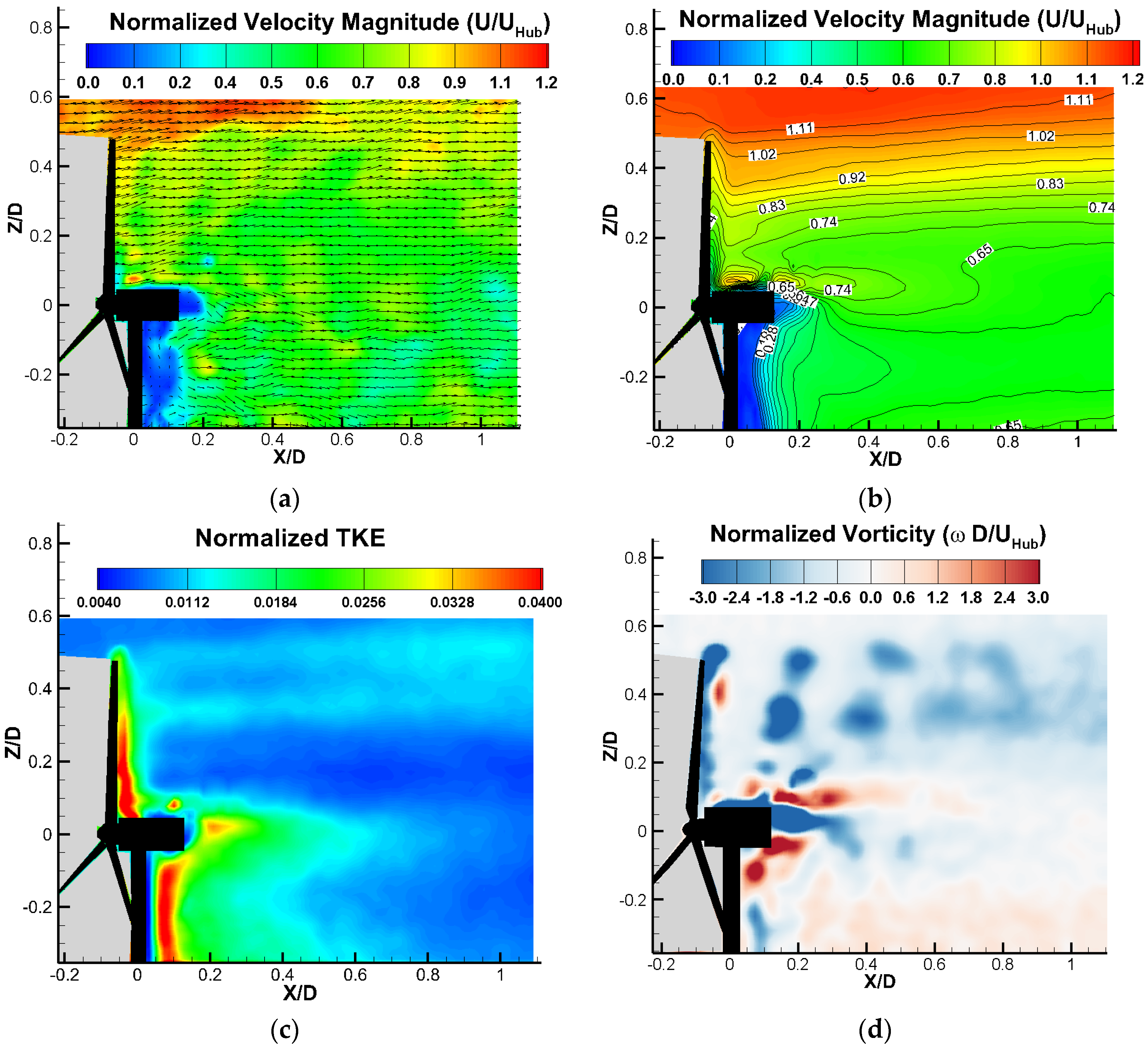 Energies 15 03596 g005
