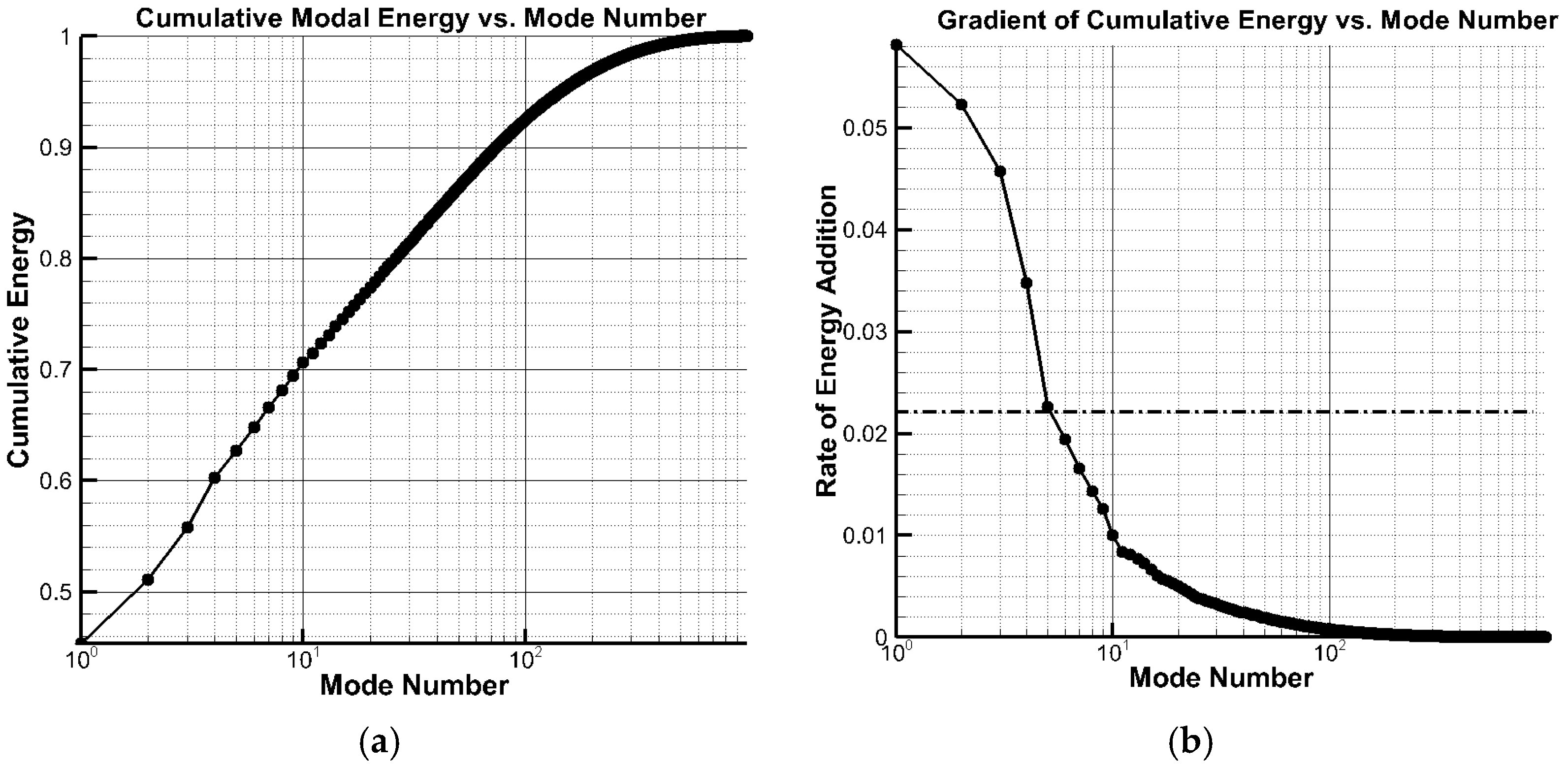 Energies 15 03596 g007