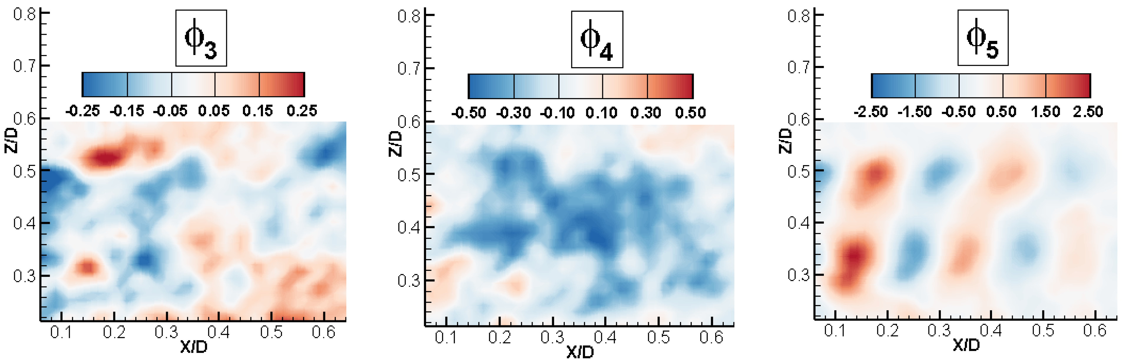 Energies 15 03596 g008b