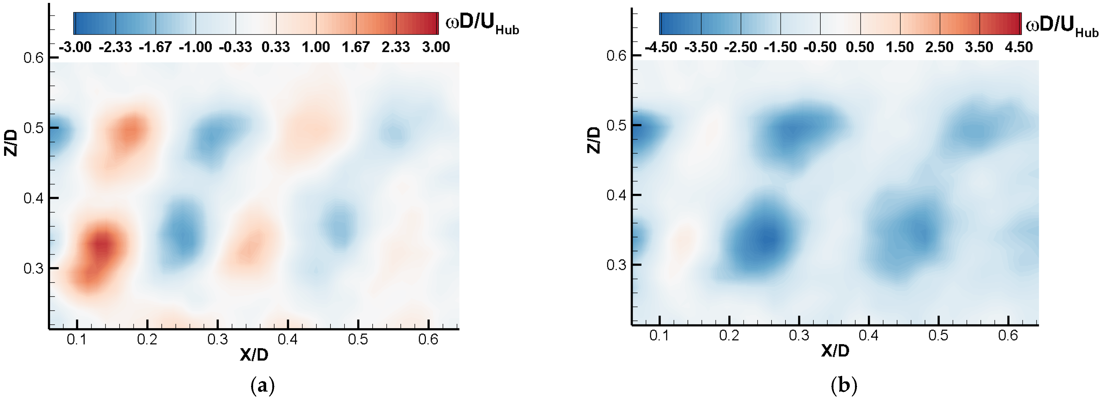 Energies 15 03596 g009a
