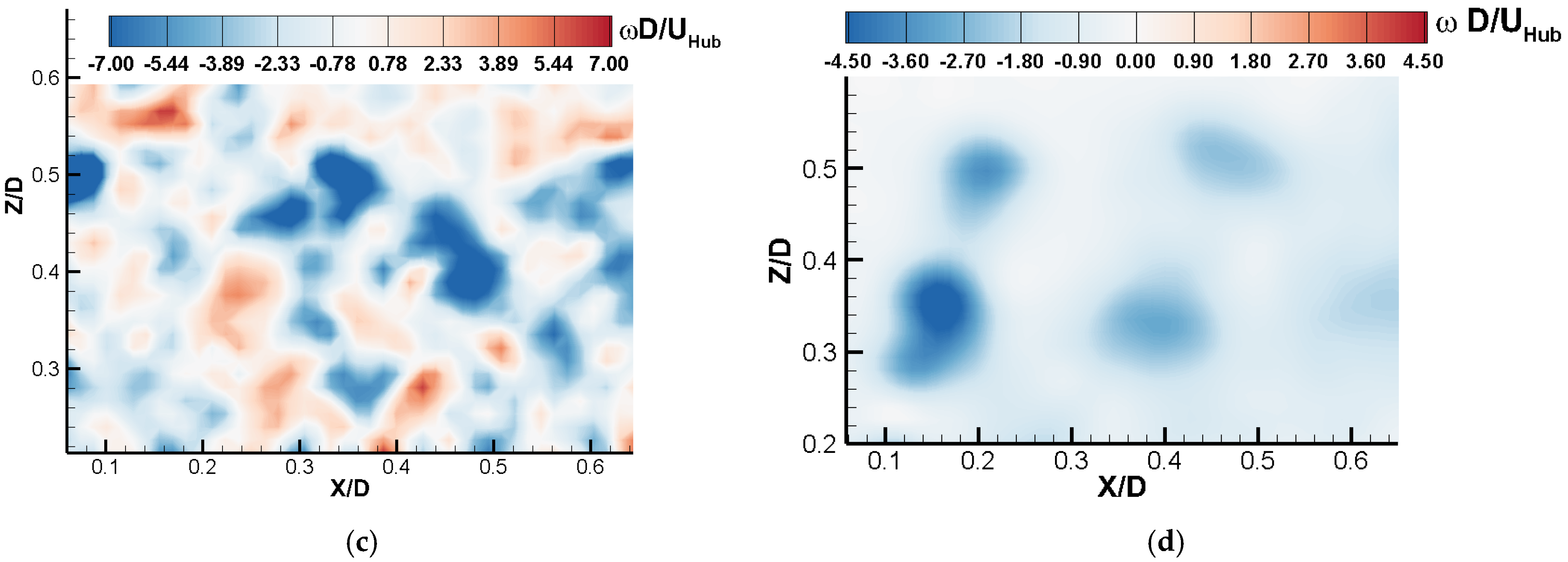 Energies 15 03596 g009b