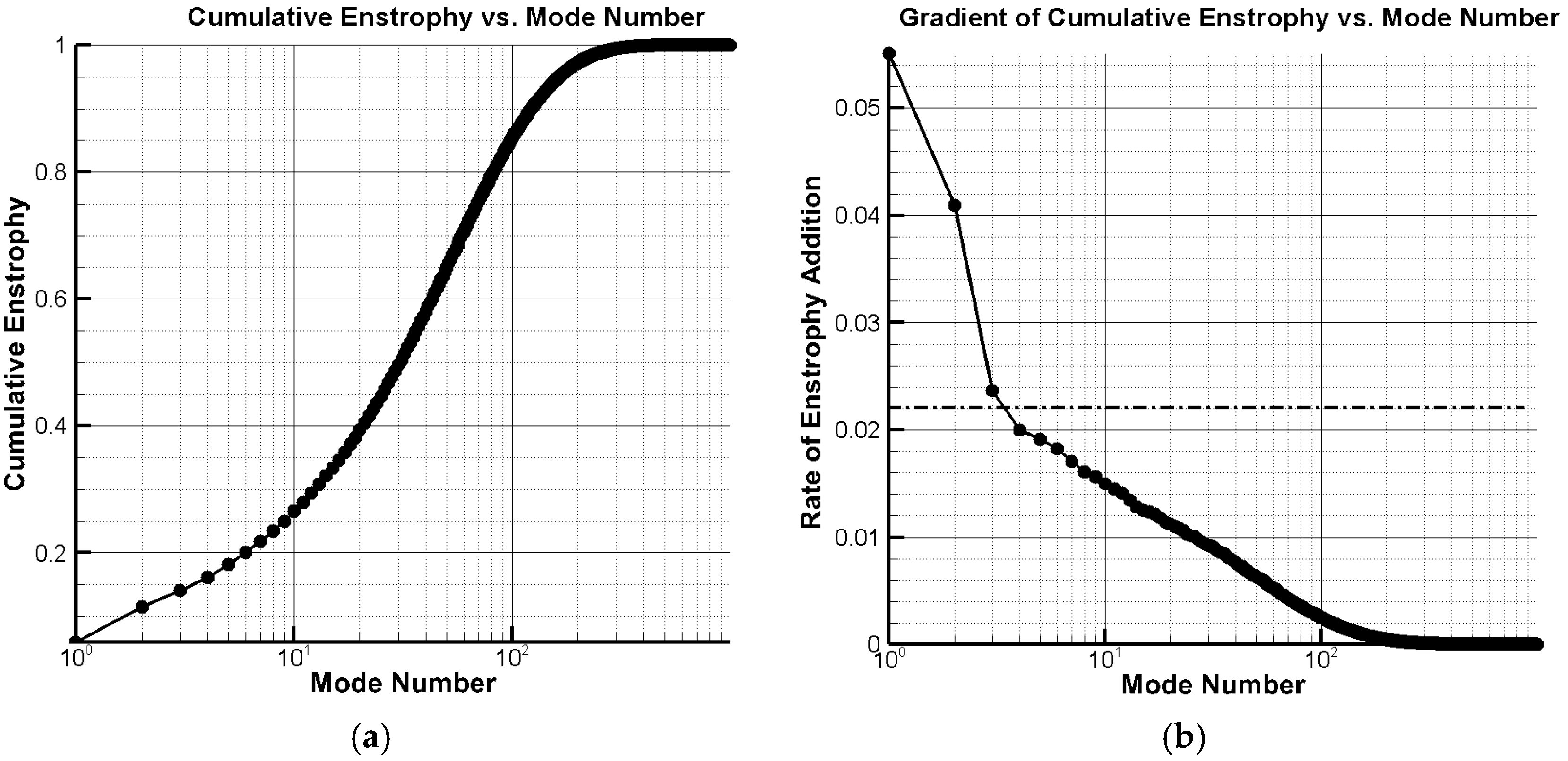 Energies 15 03596 g010