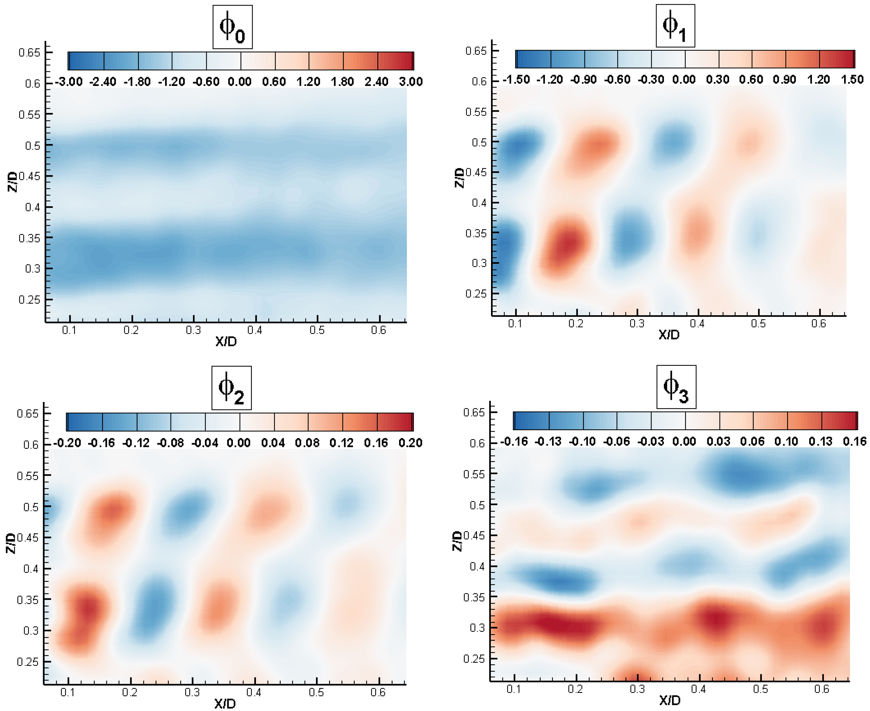Energies 15 03596 g011