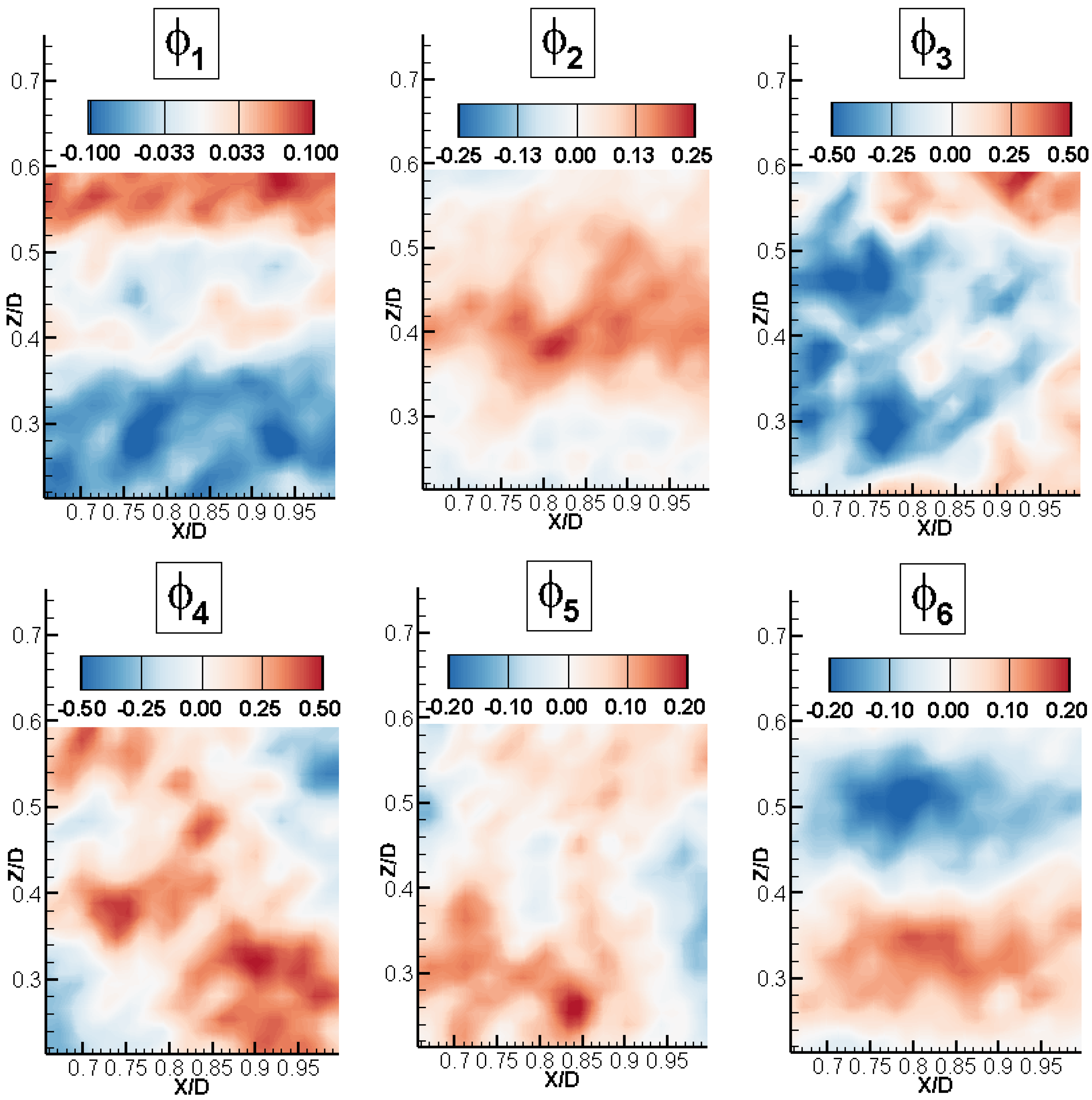 Energies 15 03596 g014