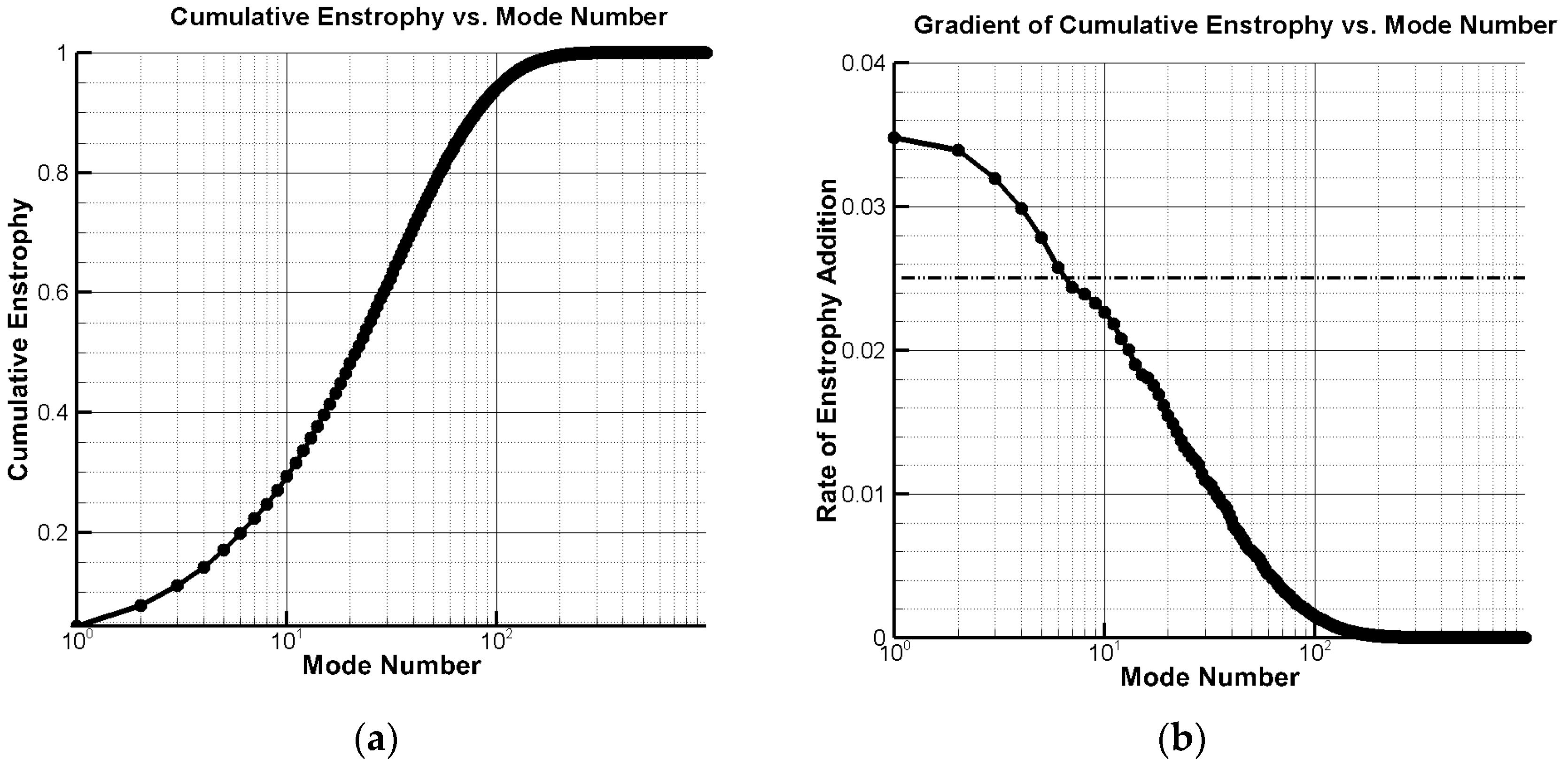 Energies 15 03596 g016
