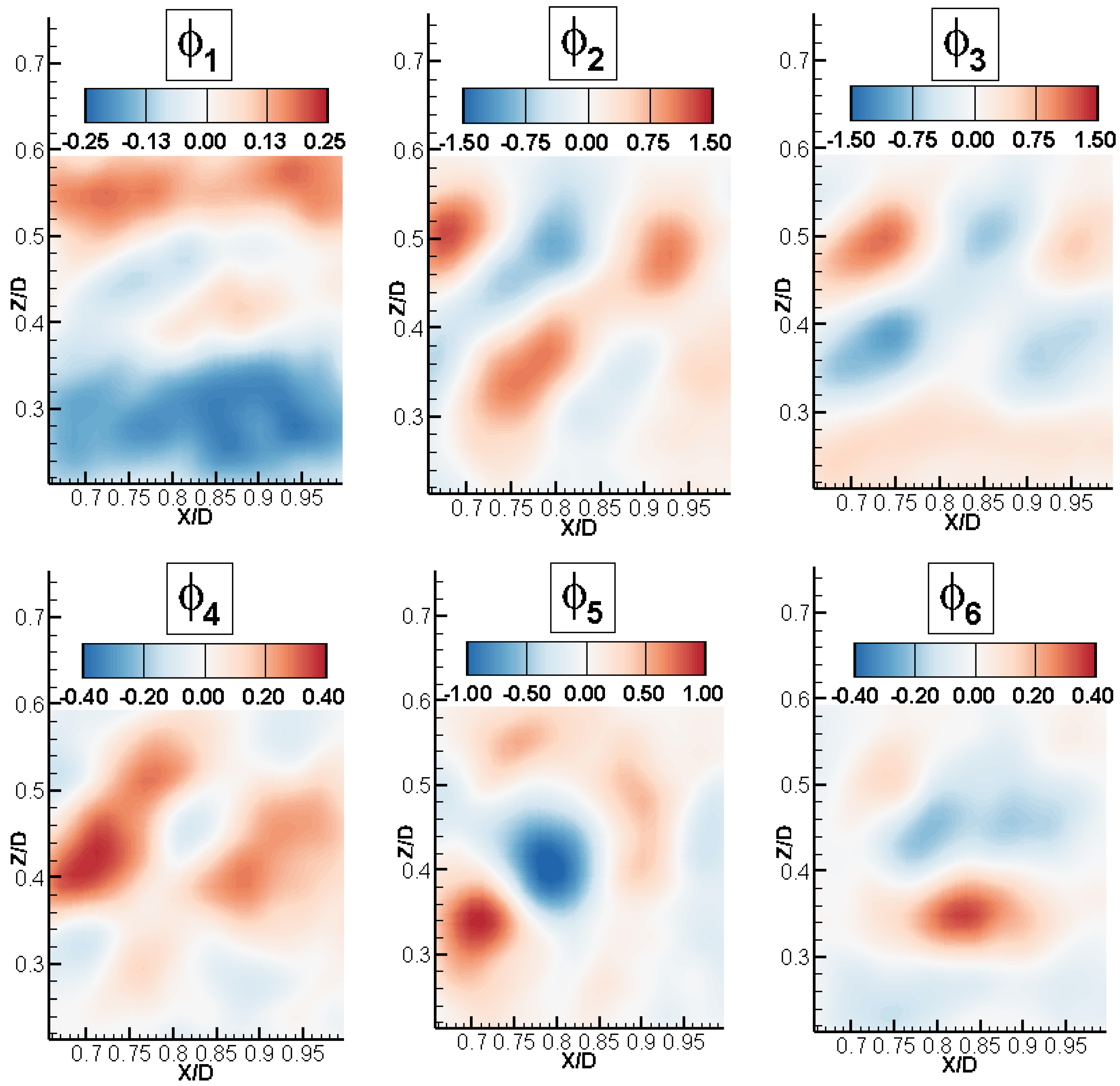Energies 15 03596 g017