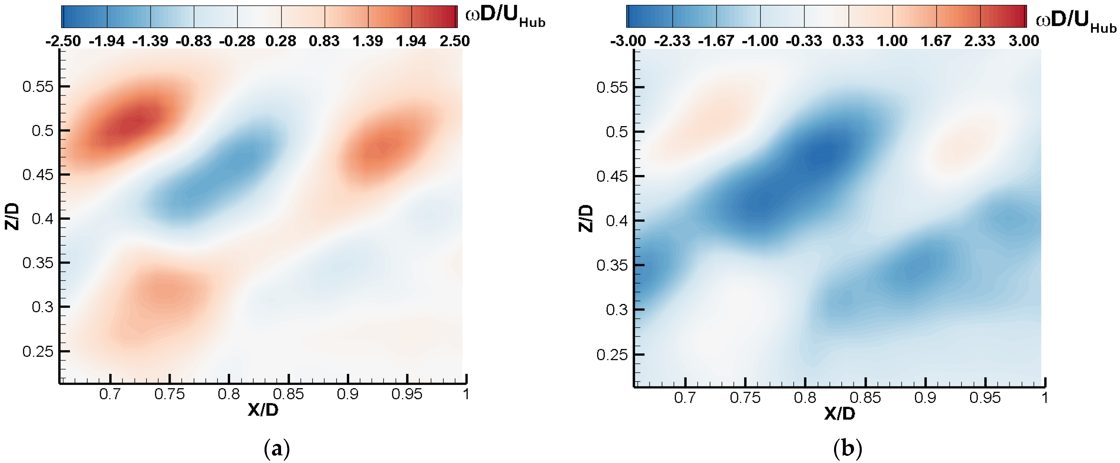 Energies 15 03596 g018