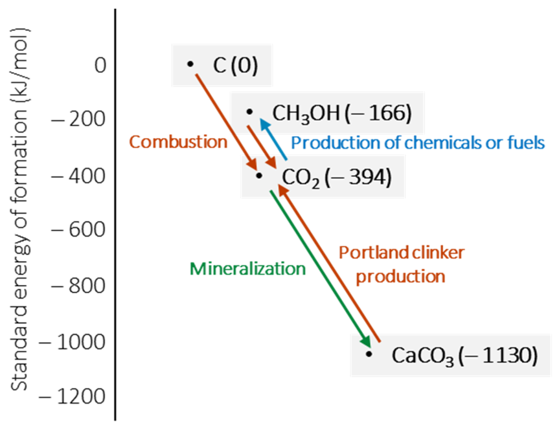 Energies 15 03597 g003