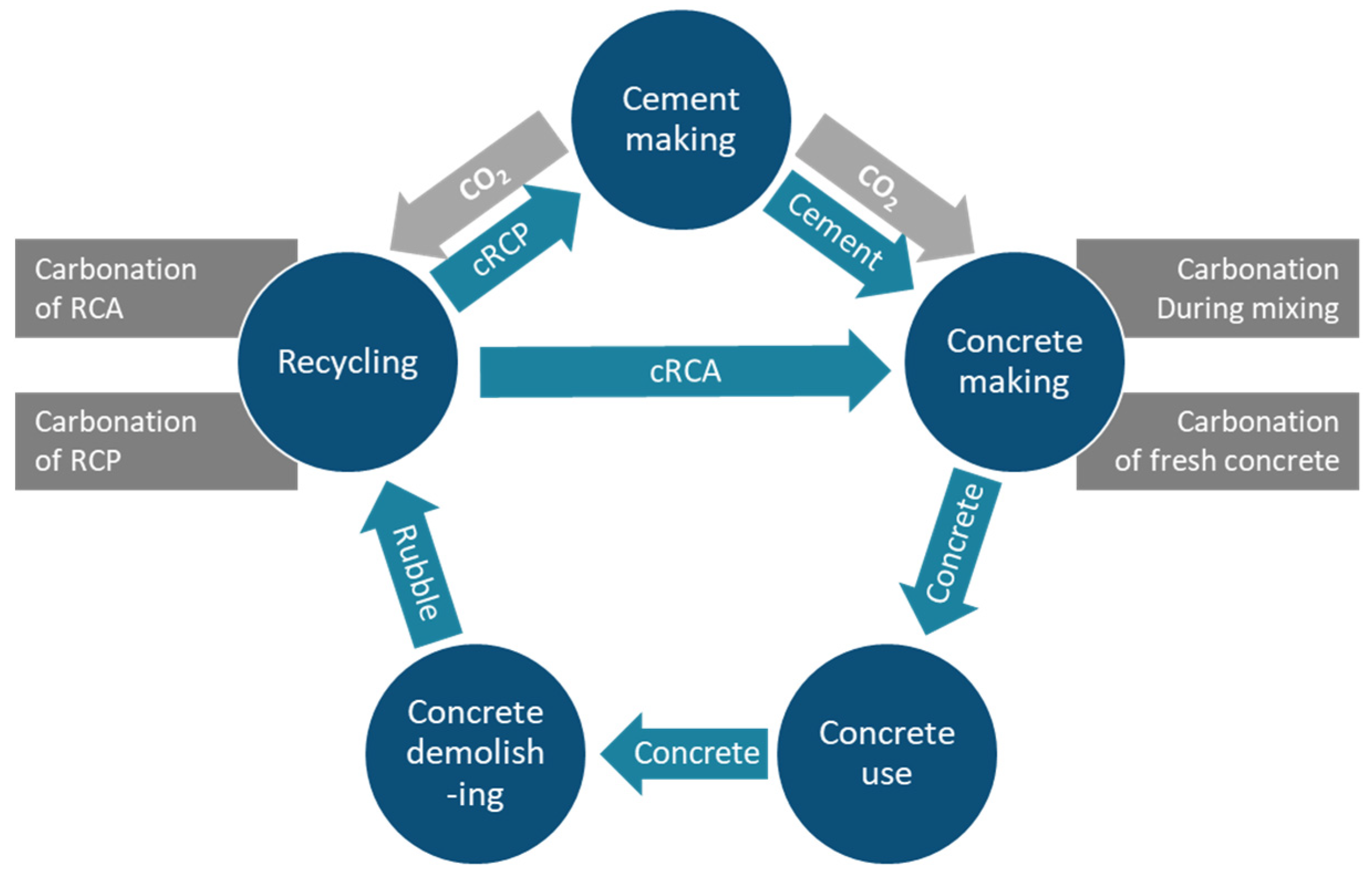 Energies 15 03597 g007