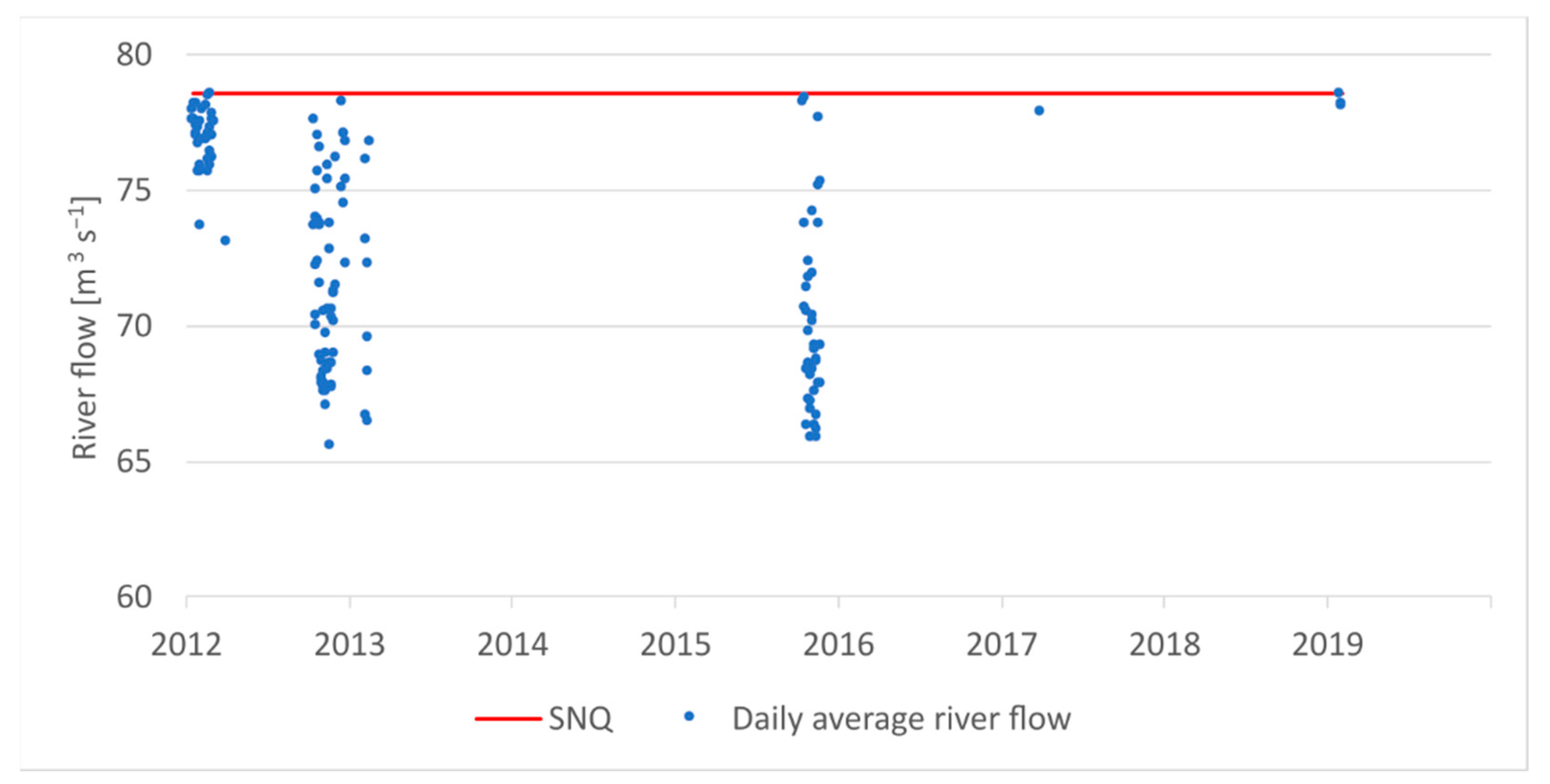 Energies 15 03600 g004