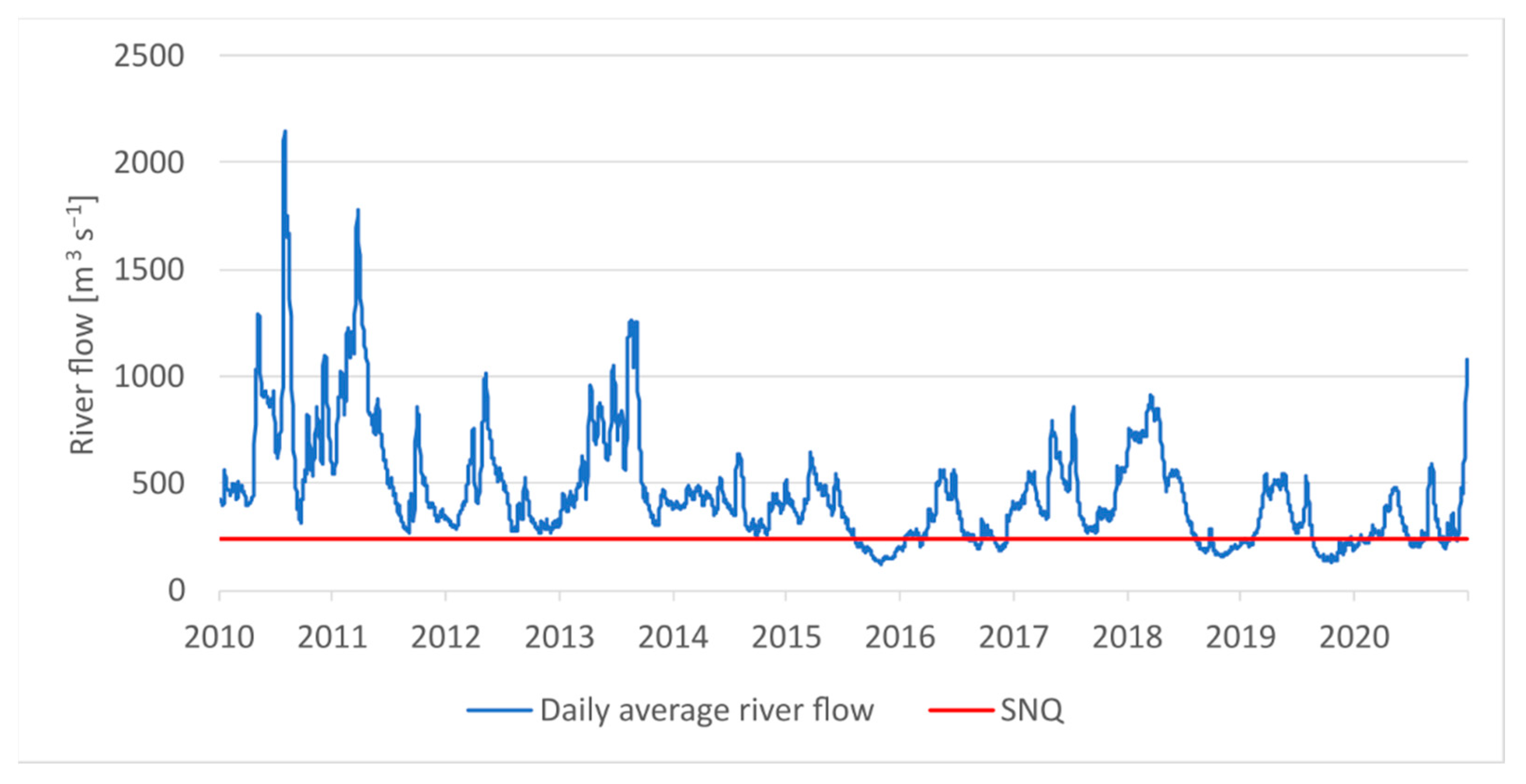 Energies 15 03600 g005