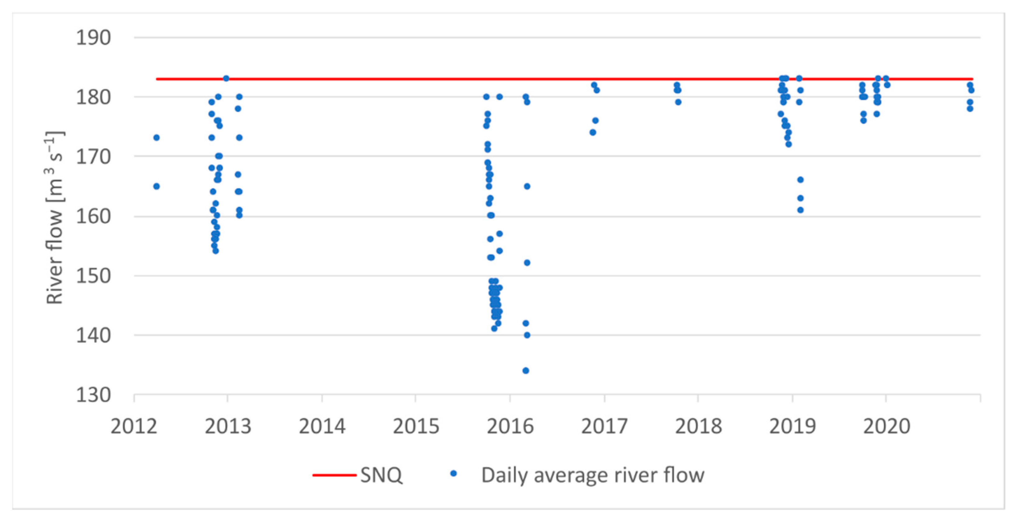 Energies 15 03600 g008