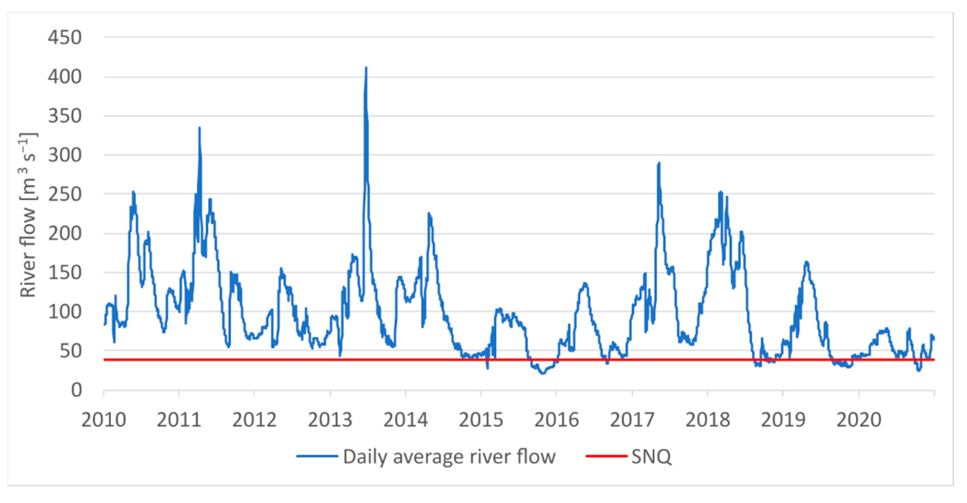 Energies 15 03600 g009