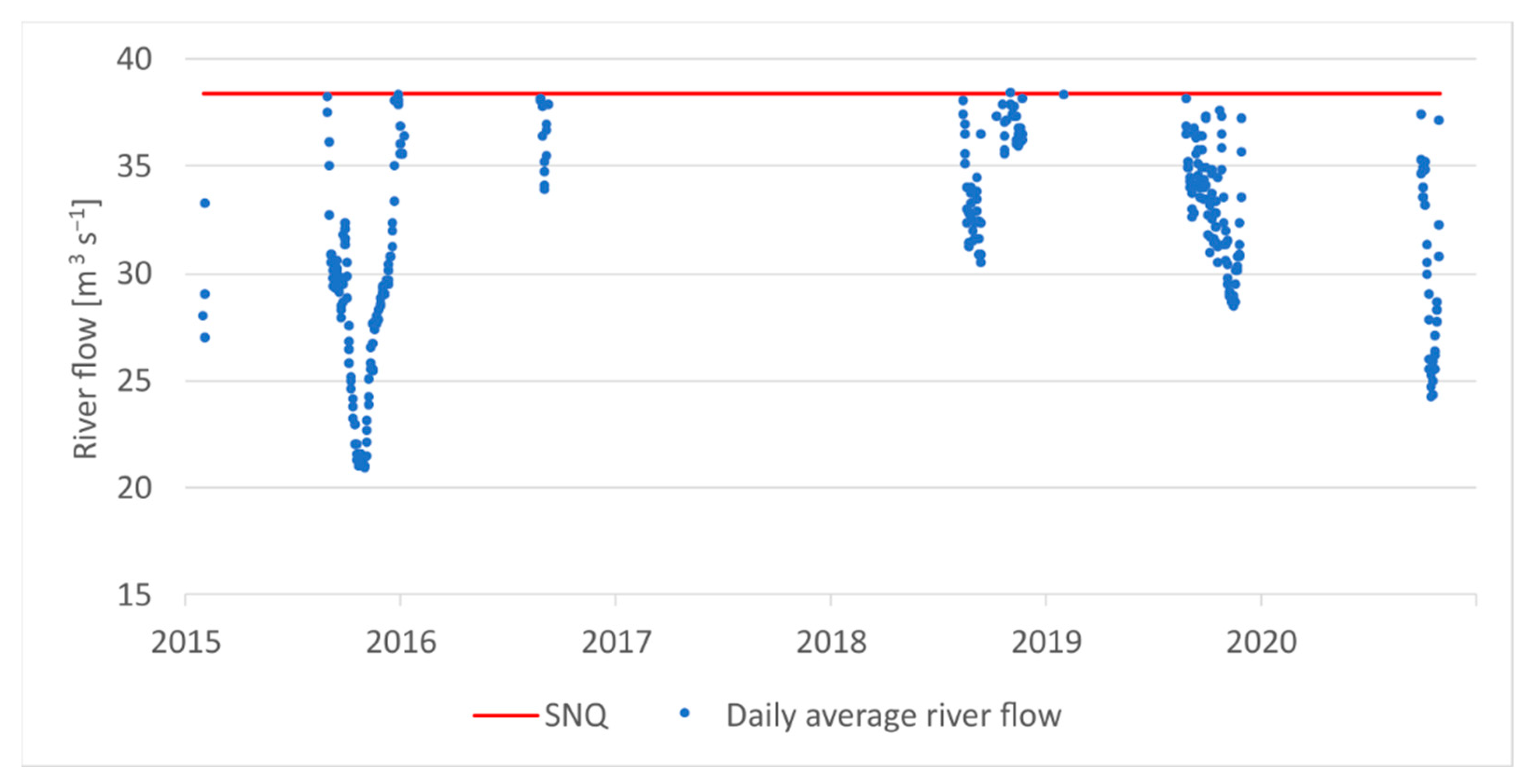 Energies 15 03600 g010
