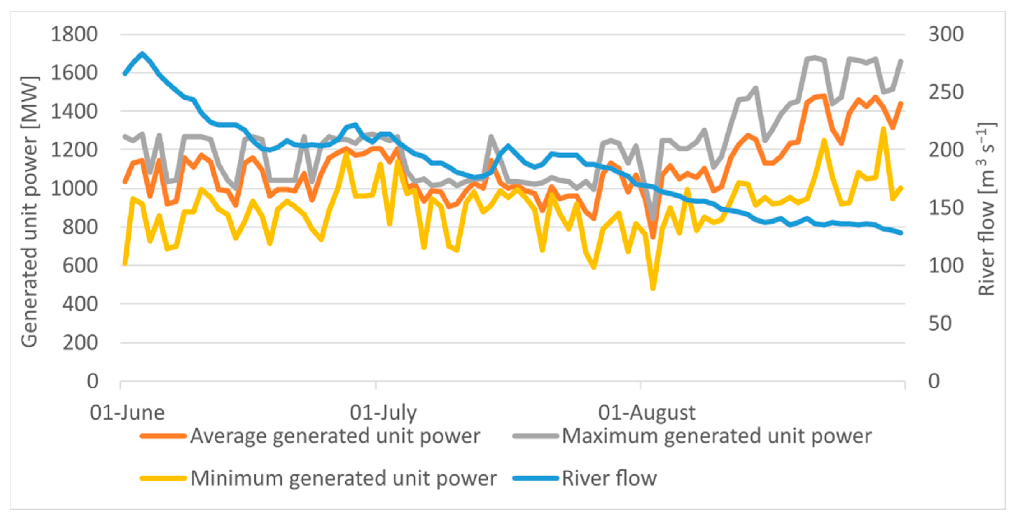 Energies 15 03600 g011