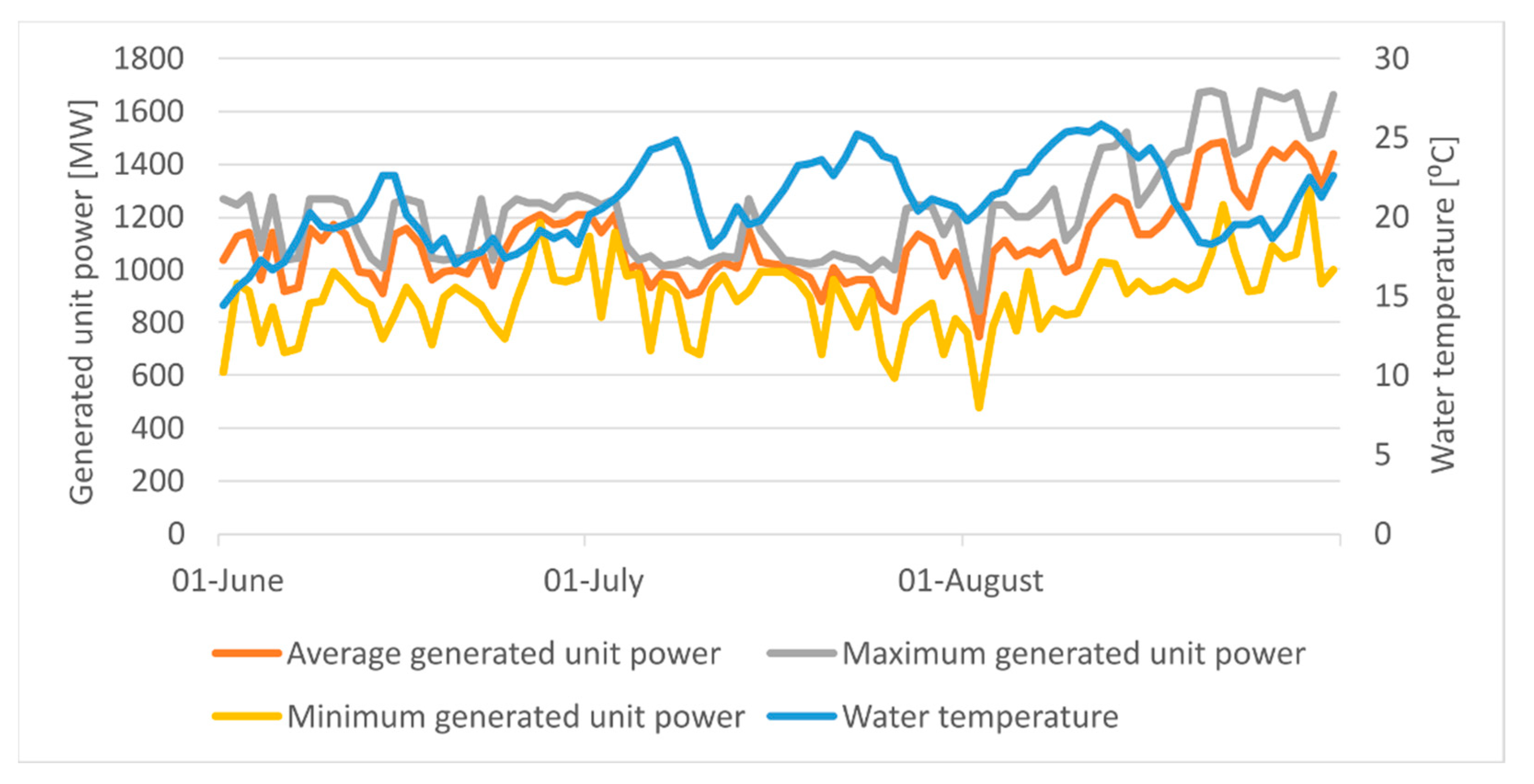 Energies 15 03600 g014