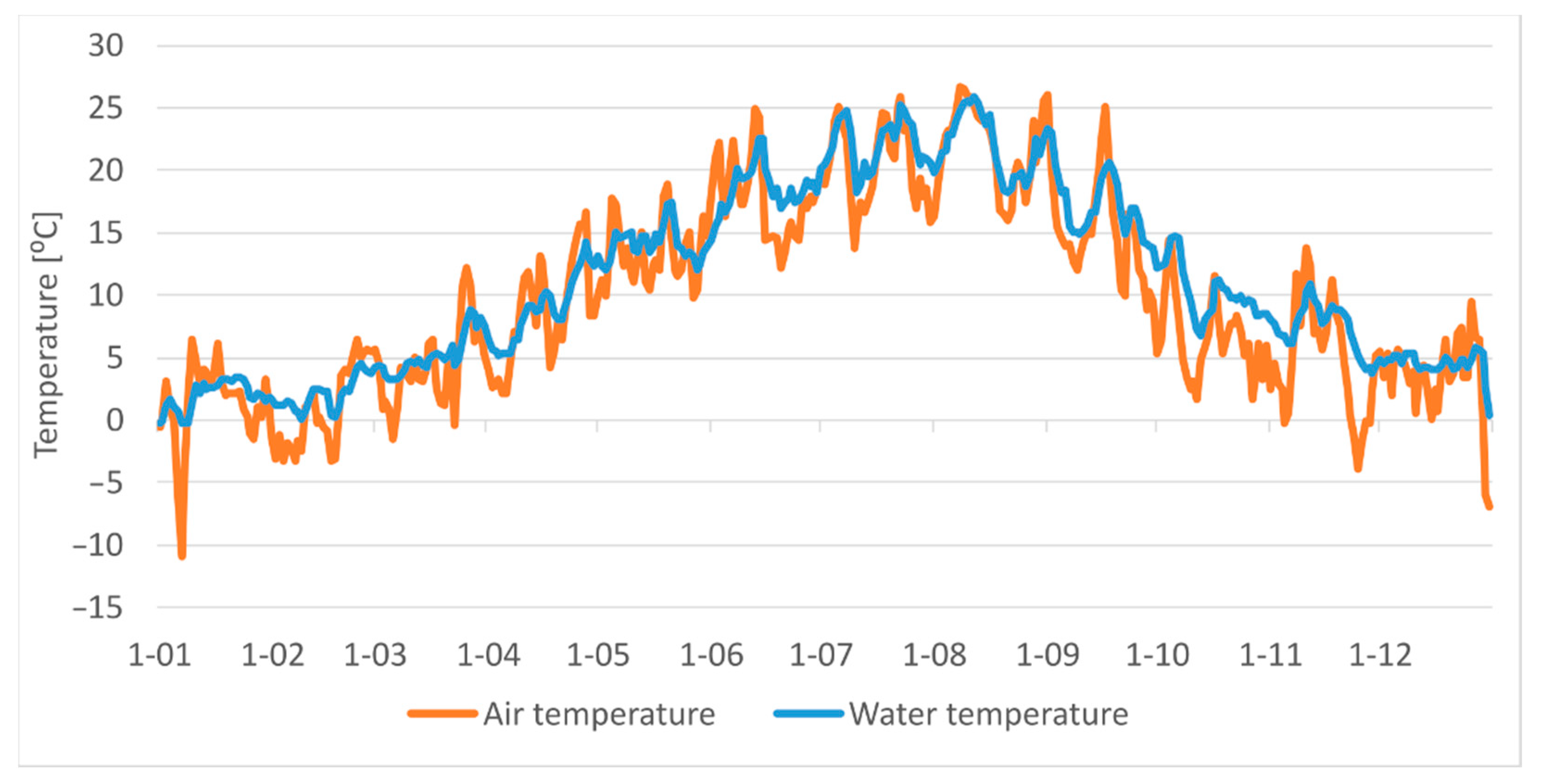 Energies 15 03600 g015