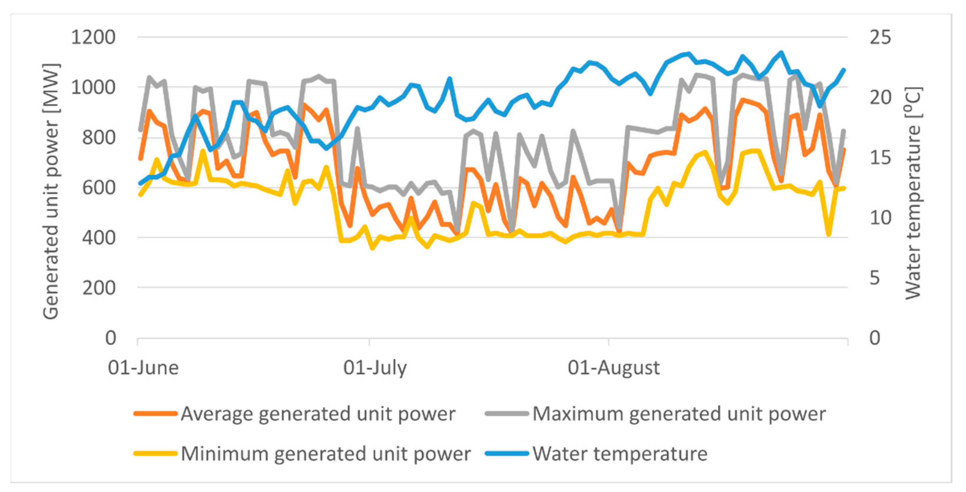 Energies 15 03600 g019