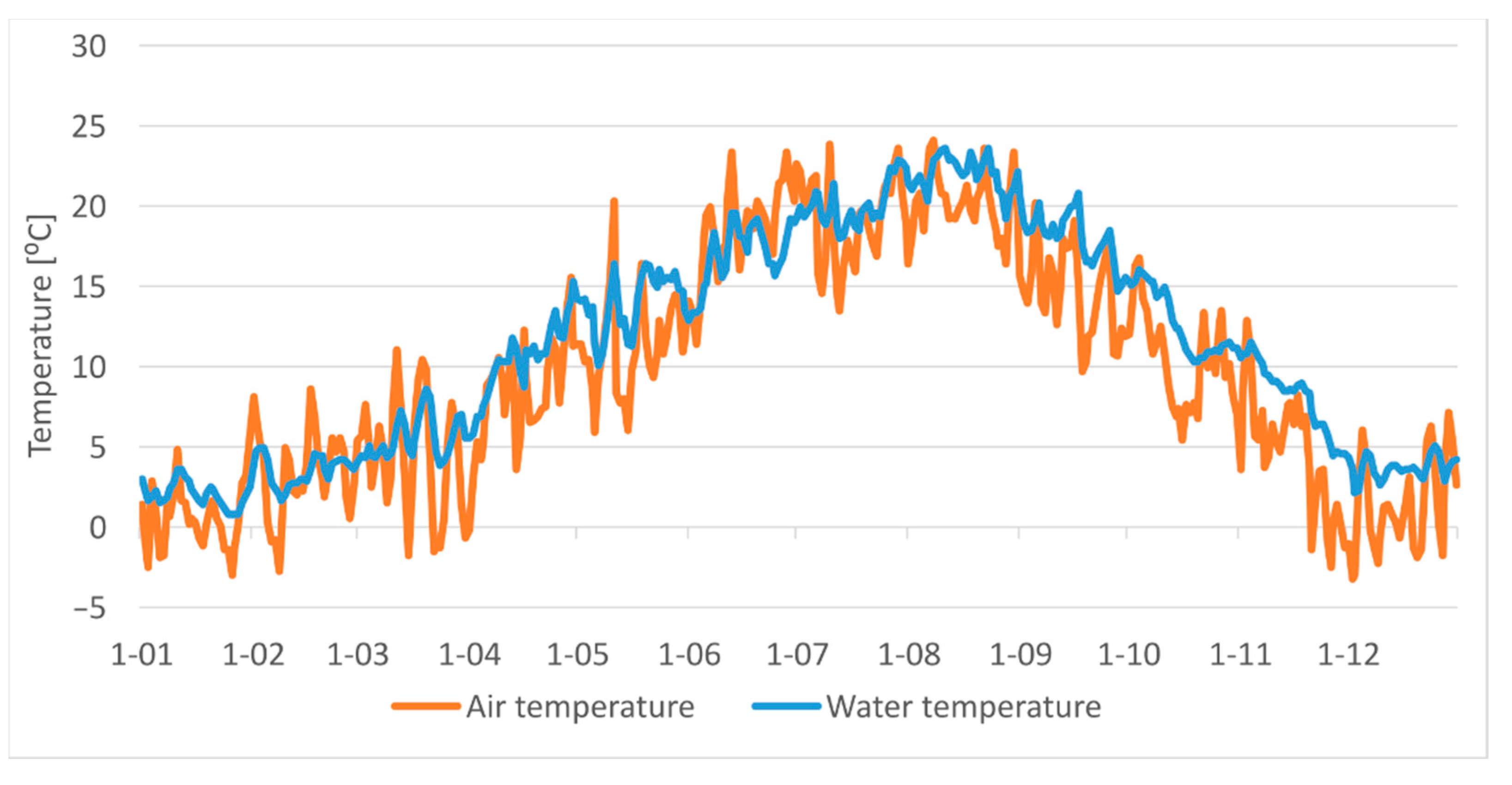 Energies 15 03600 g020