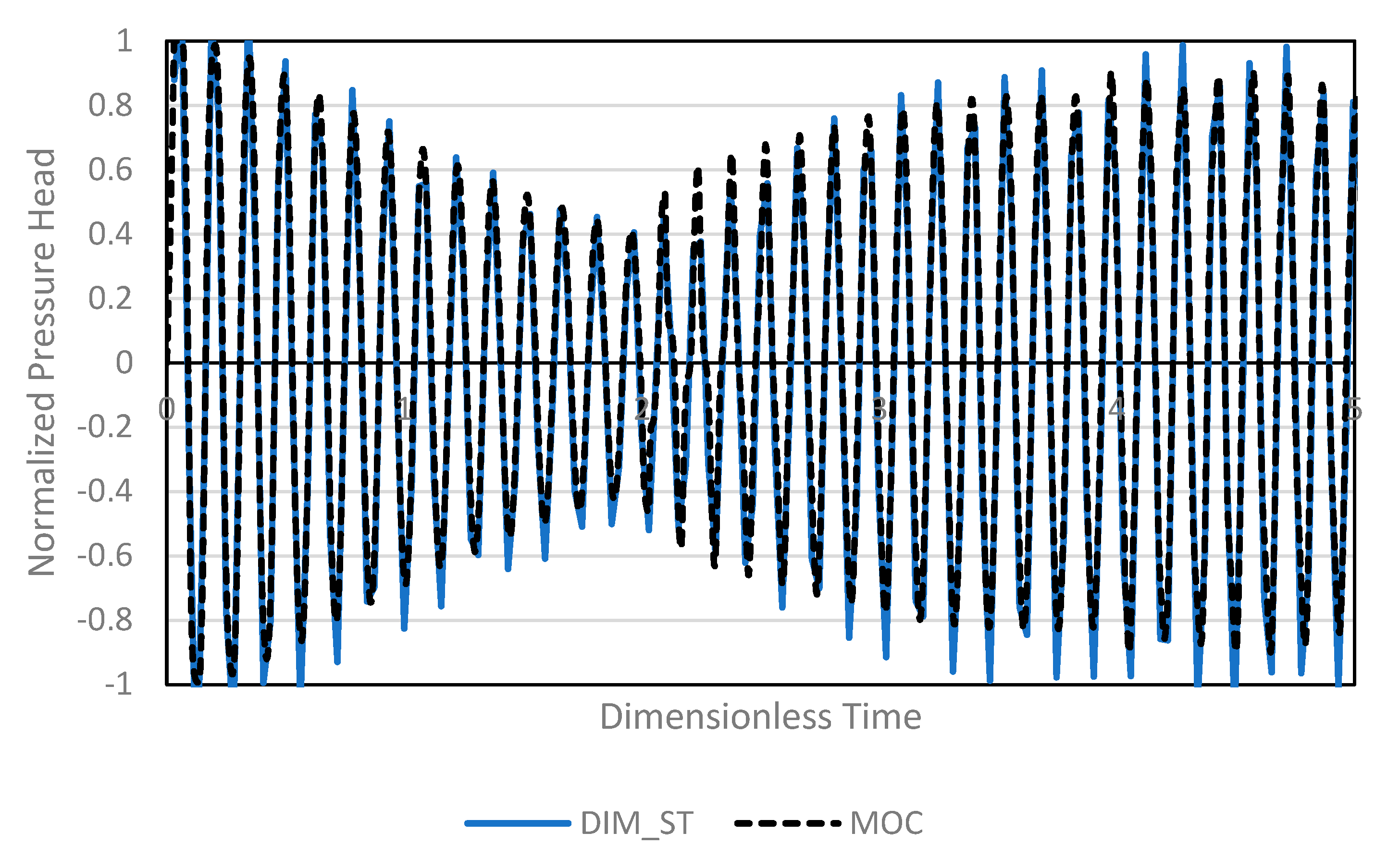Energies 15 03603 g002