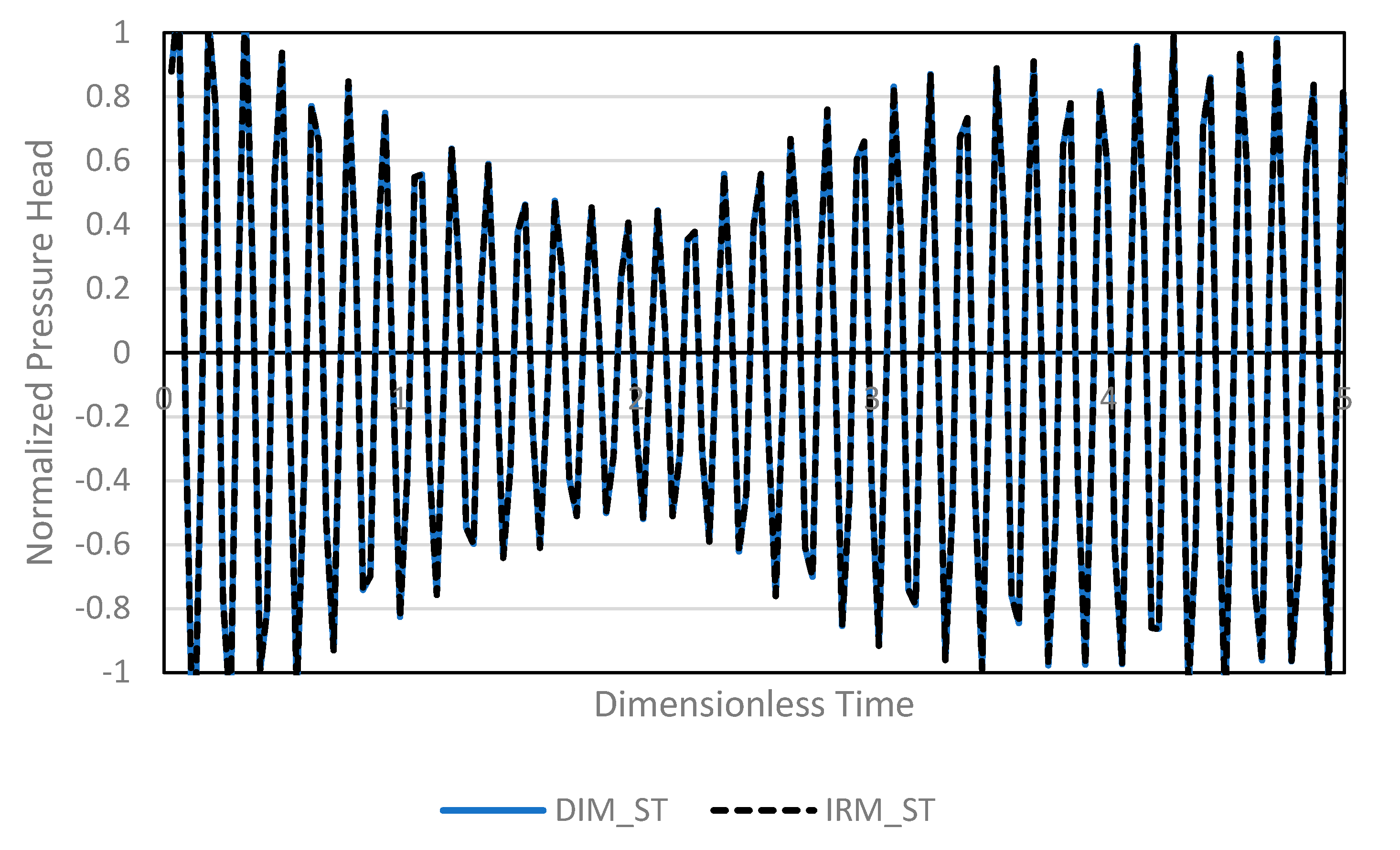 Energies 15 03603 g003