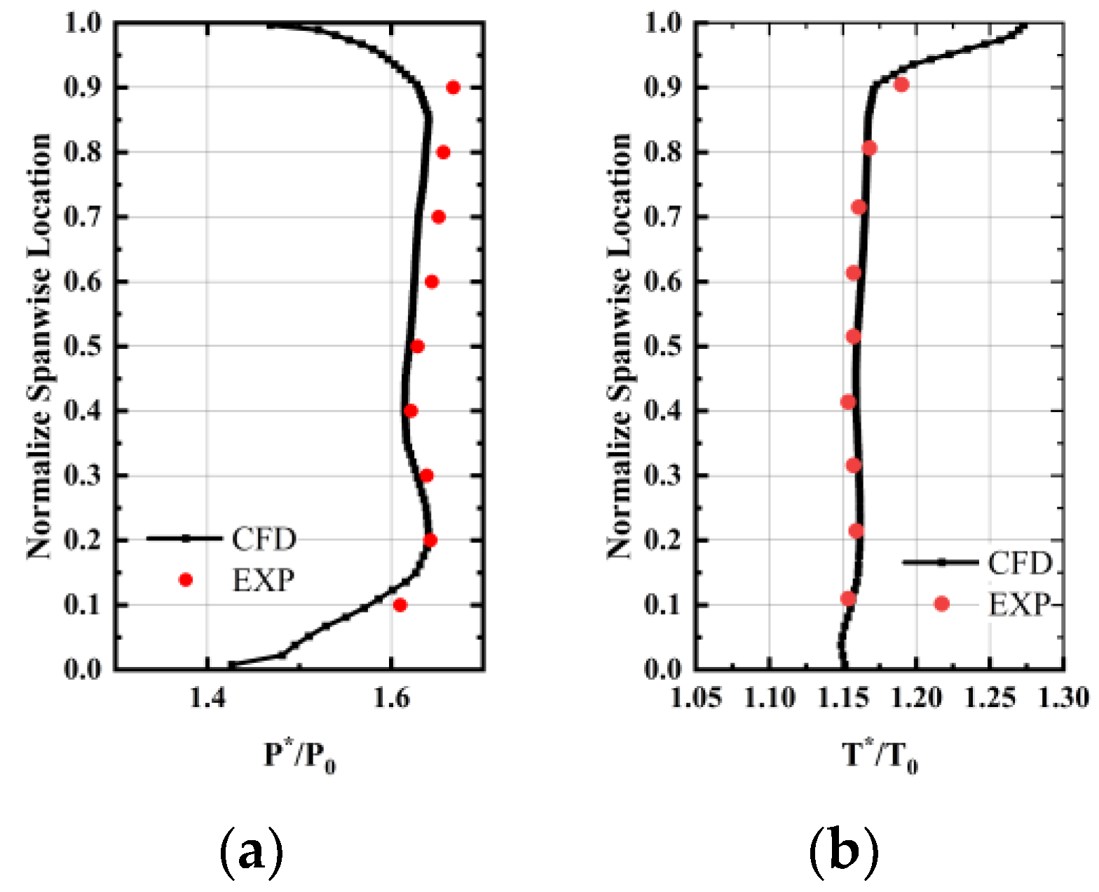 Energies 15 03612 g005