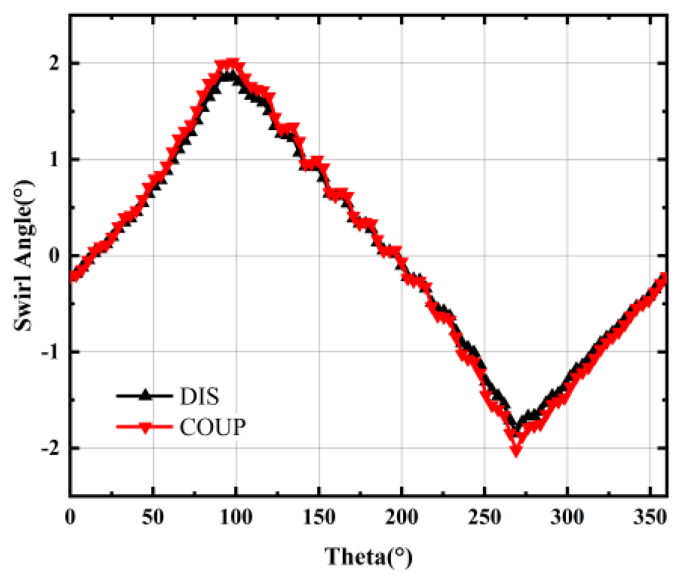 Energies 15 03612 g011