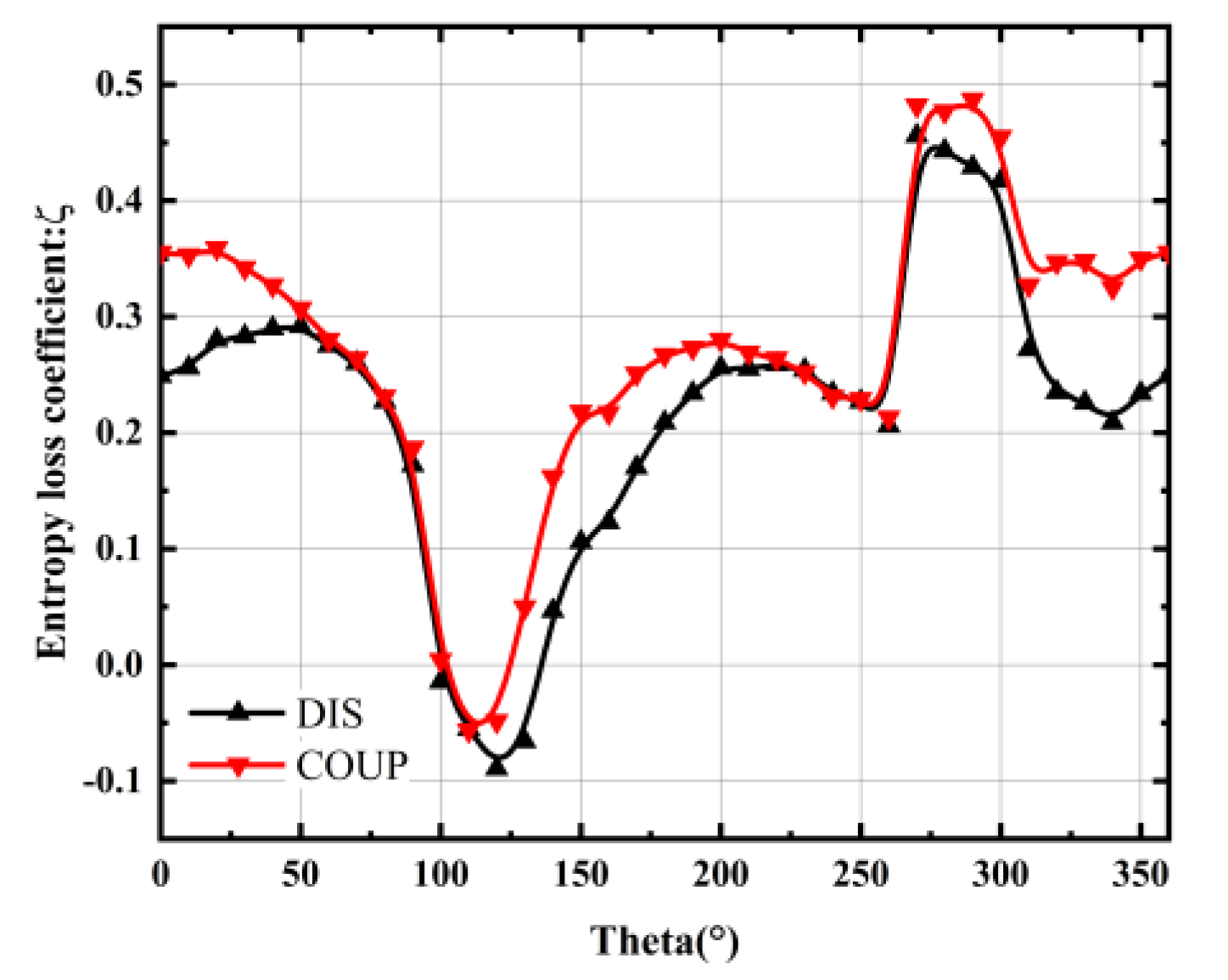 Energies 15 03612 g012